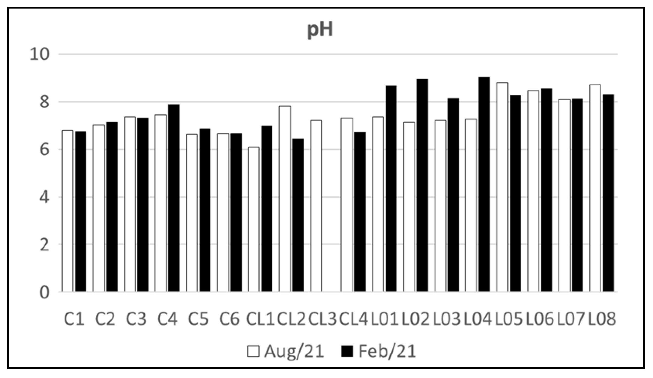 Eng 05 00181 g004 Eng 05 00181 g004