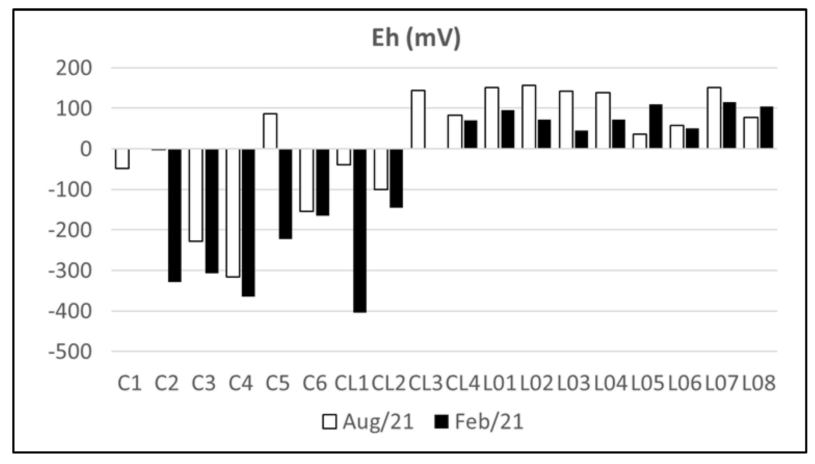 Eng 05 00181 g005 Eng 05 00181 g005