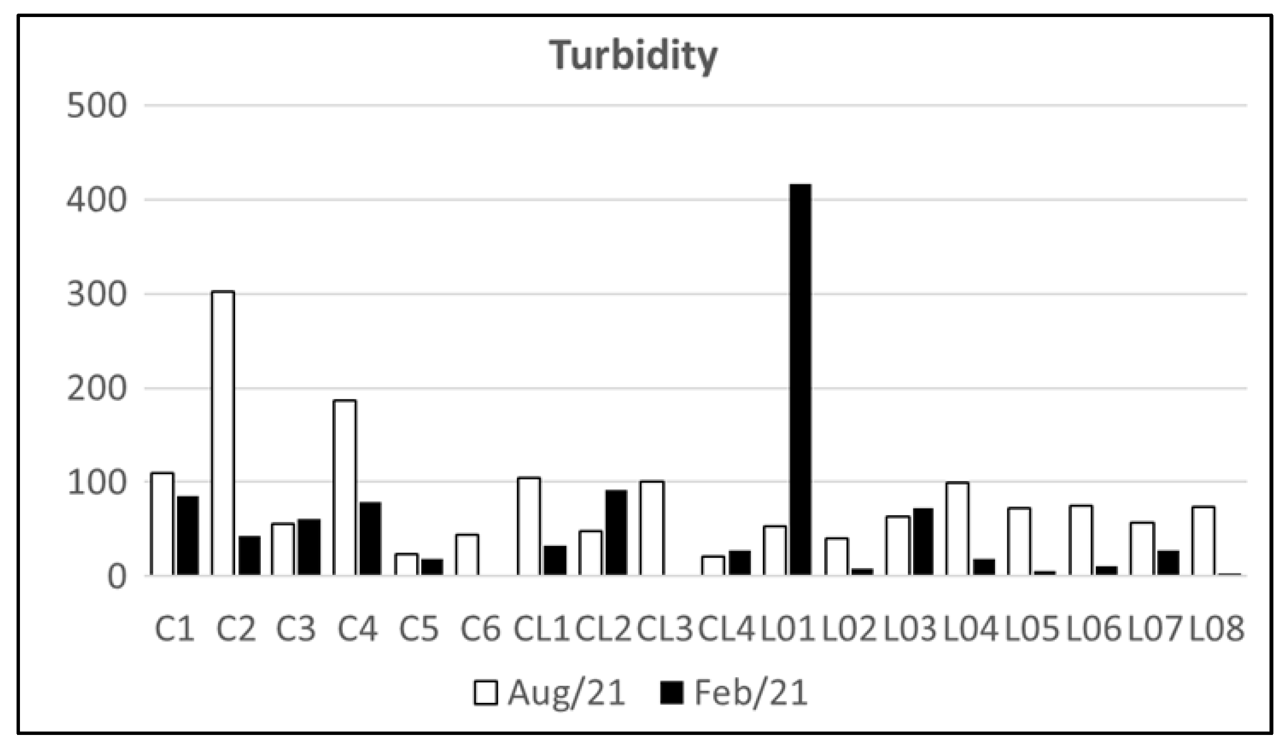 Eng 05 00181 g007 Eng 05 00181 g007