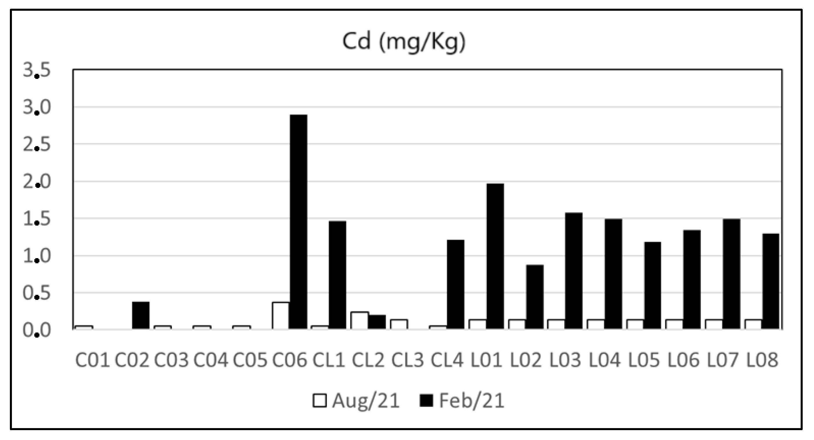 Eng 05 00181 g012 Eng 05 00181 g012