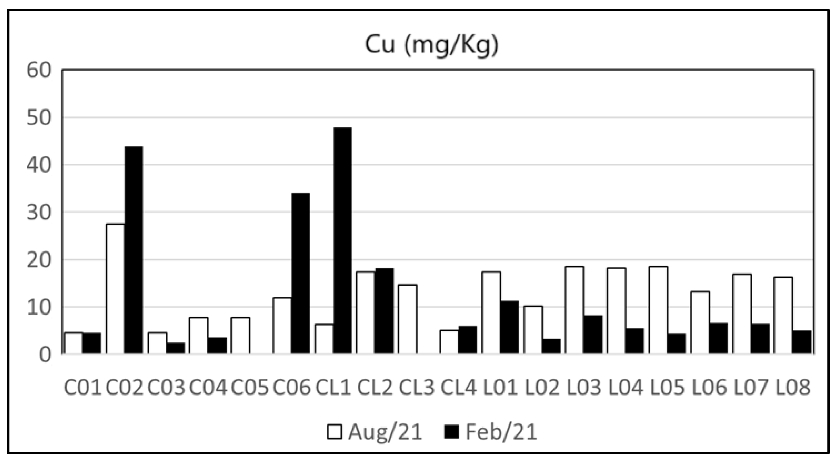 Eng 05 00181 g014 Eng 05 00181 g014