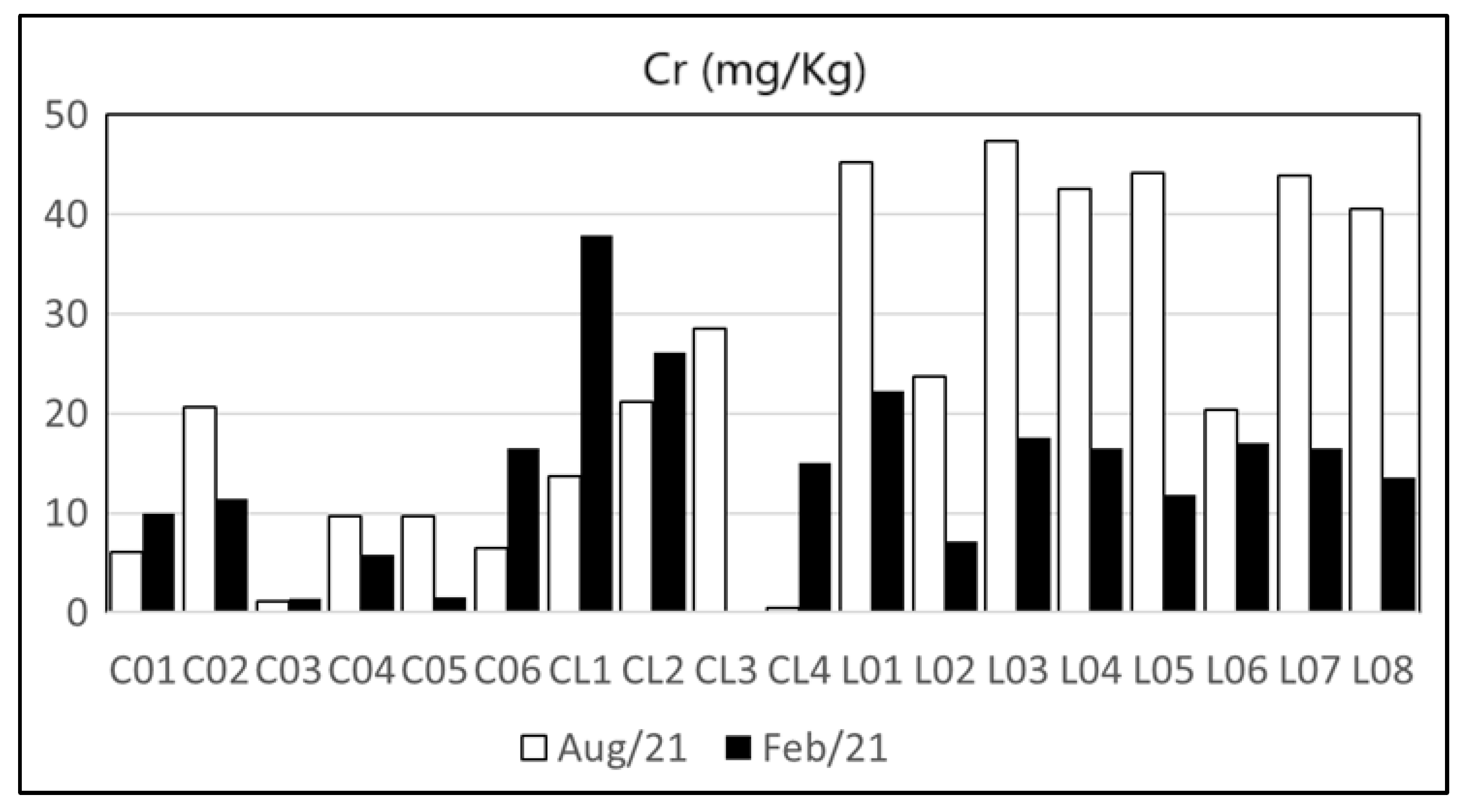 Eng 05 00181 g015 Eng 05 00181 g015
