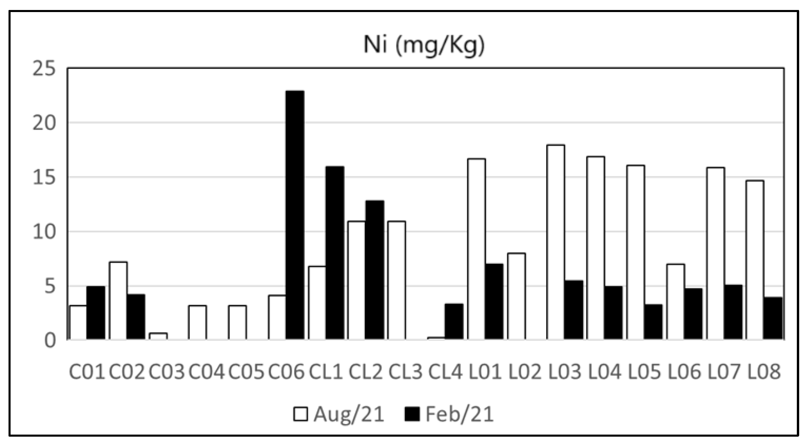 Eng 05 00181 g016 Eng 05 00181 g016