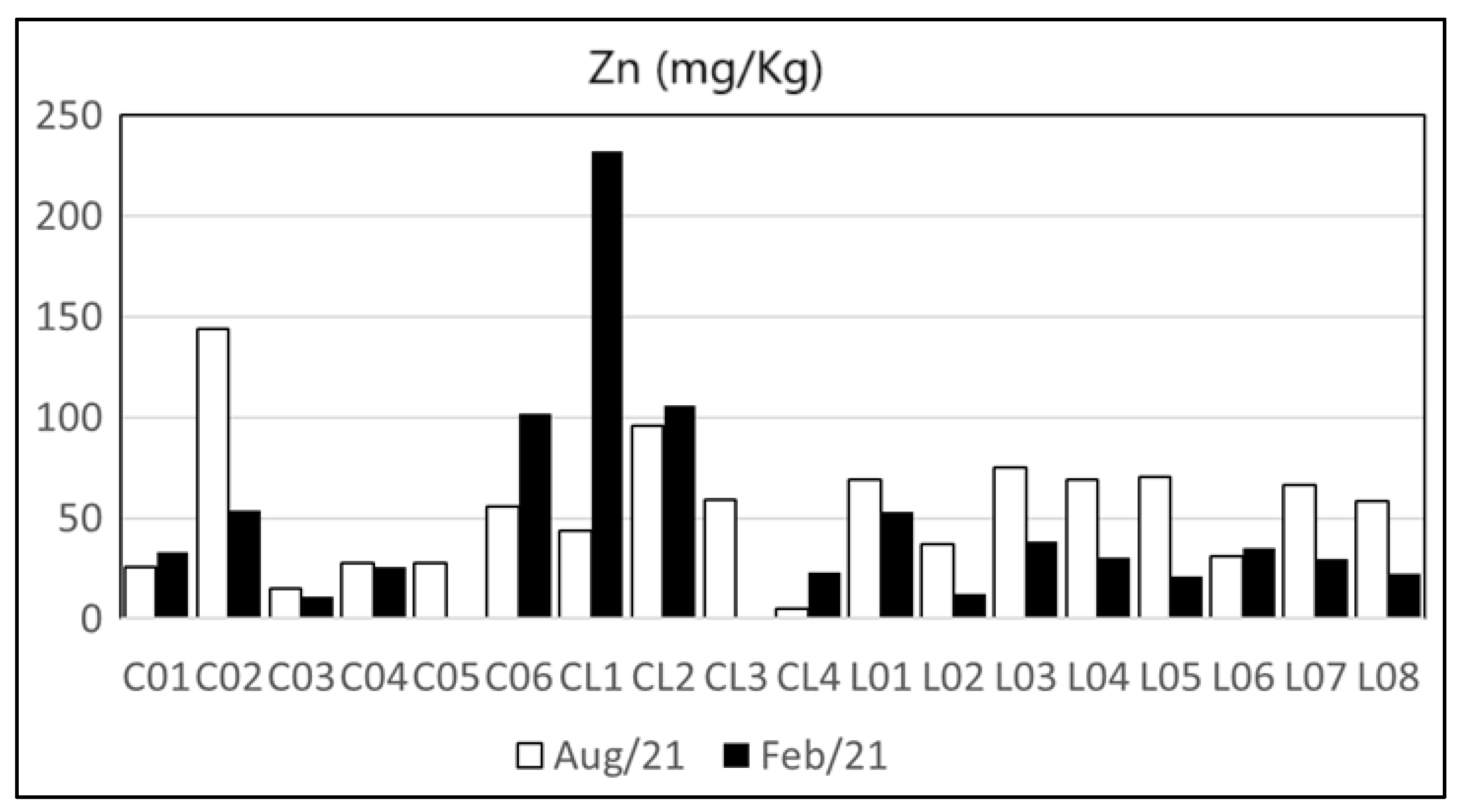 Eng 05 00181 g017 Eng 05 00181 g017