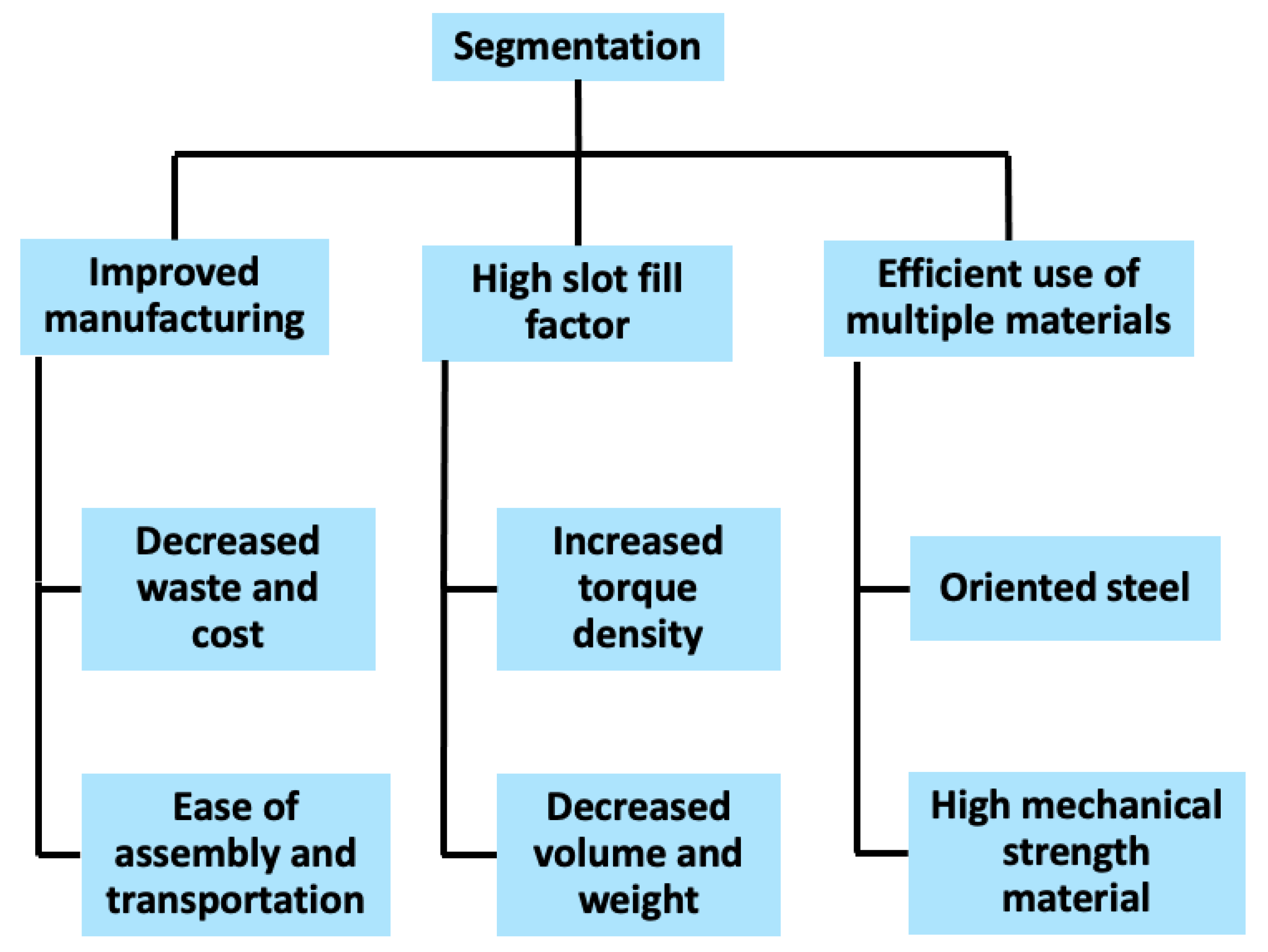 Eng 06 00007 g001 Eng 06 00007 g001