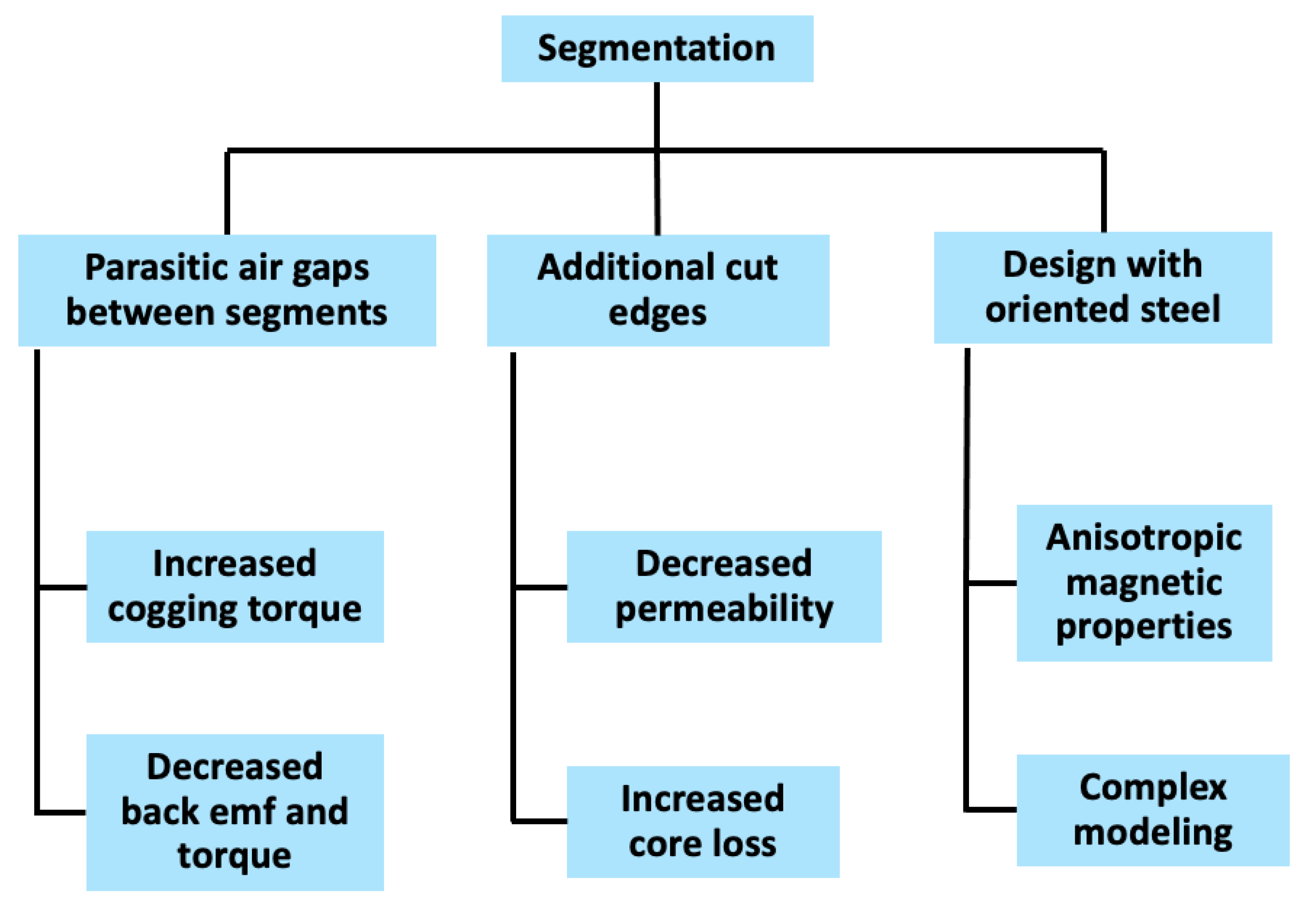 Eng 06 00007 g002 Eng 06 00007 g002
