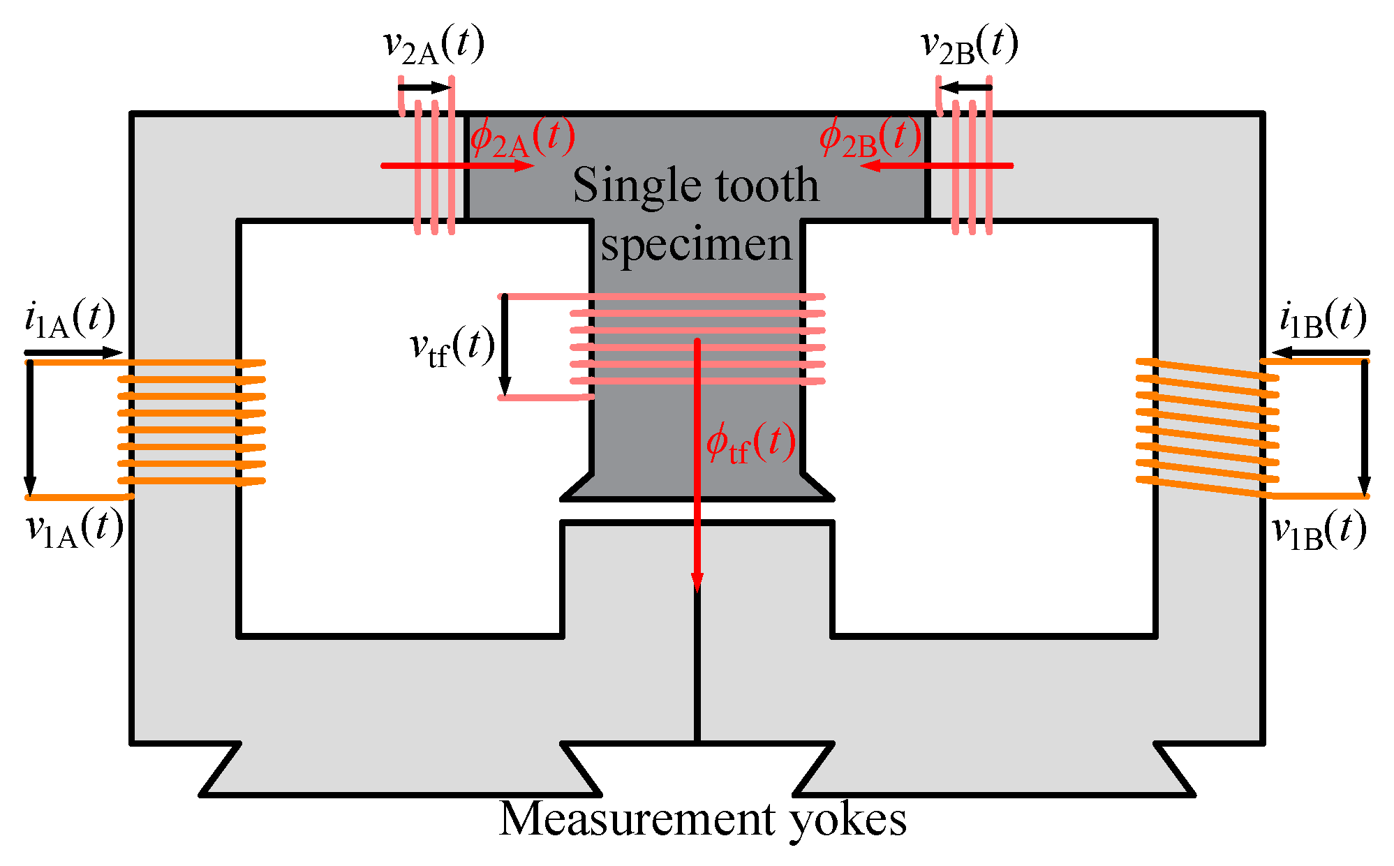 Eng 06 00007 g027 Eng 06 00007 g027