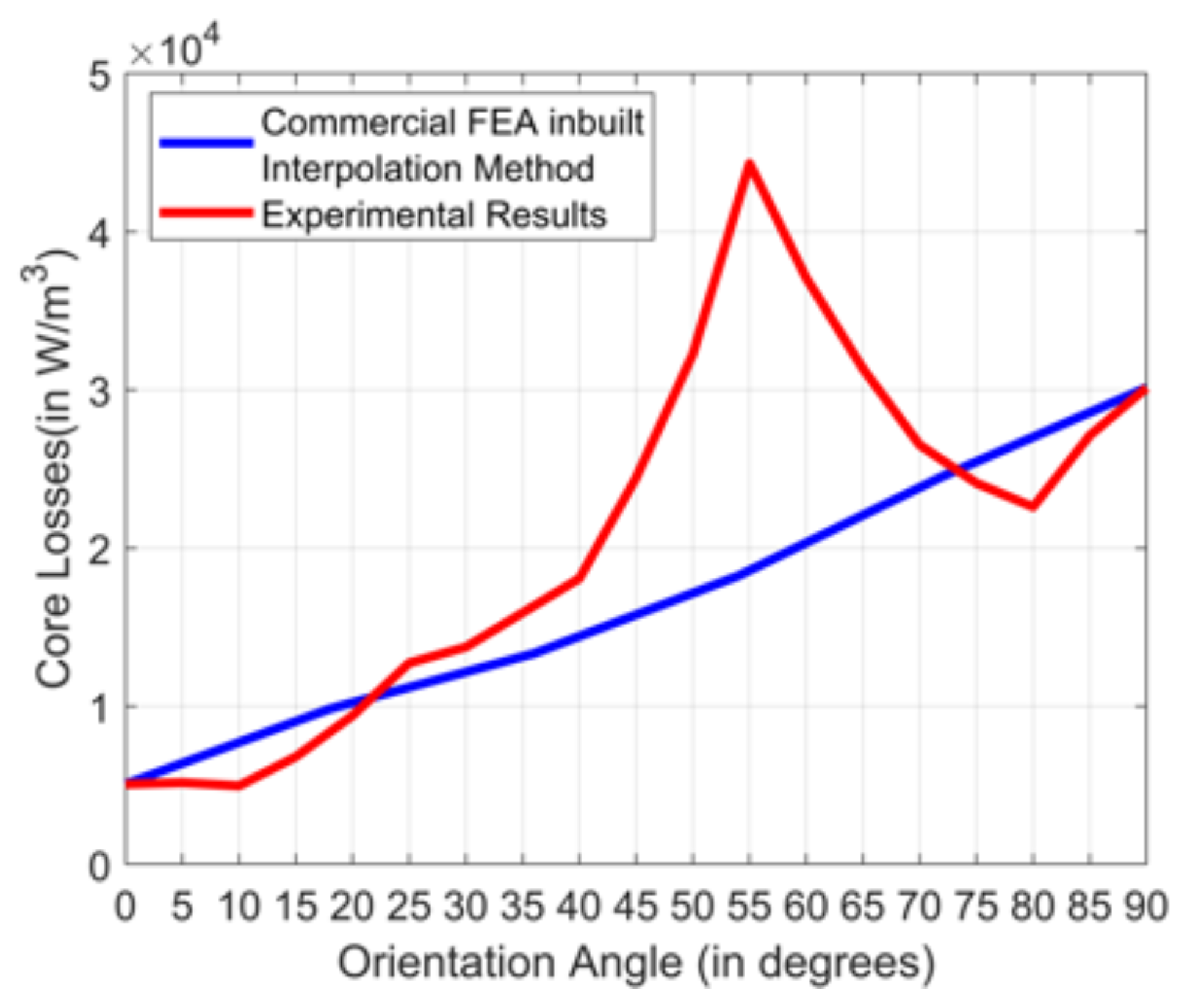 Eng 06 00007 g029 Eng 06 00007 g029