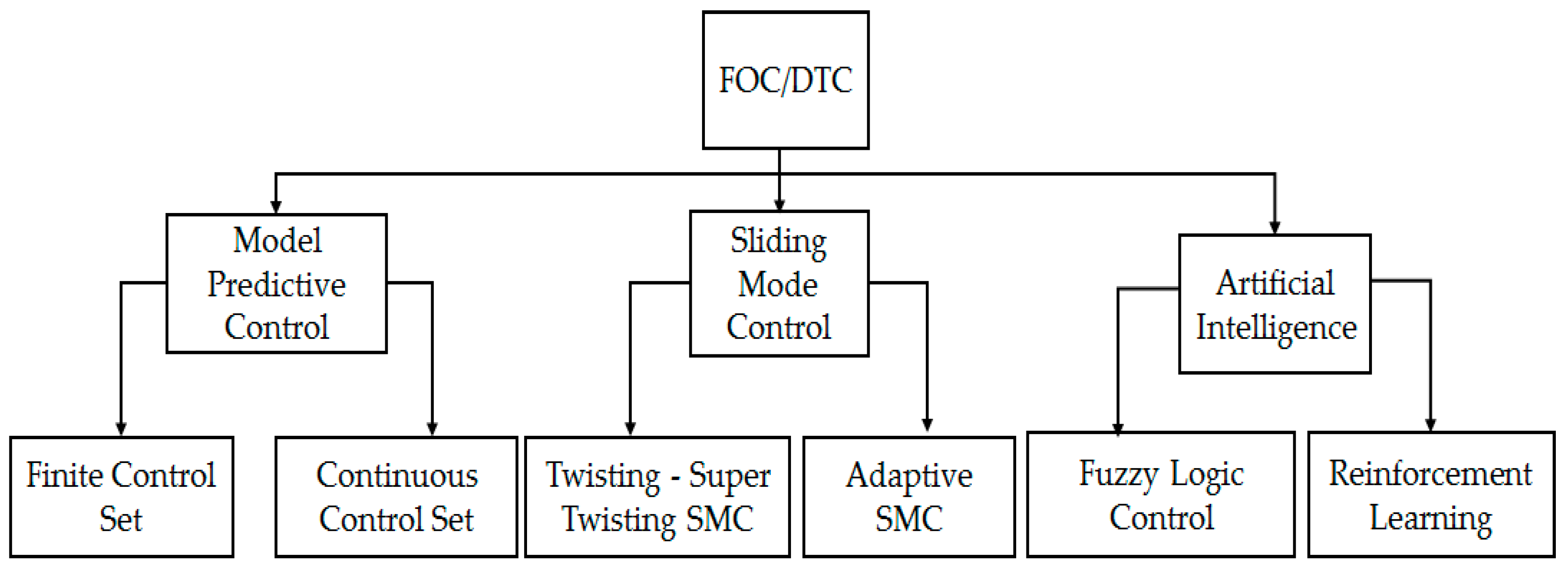 Eng 06 00008 g003 Eng 06 00008 g003