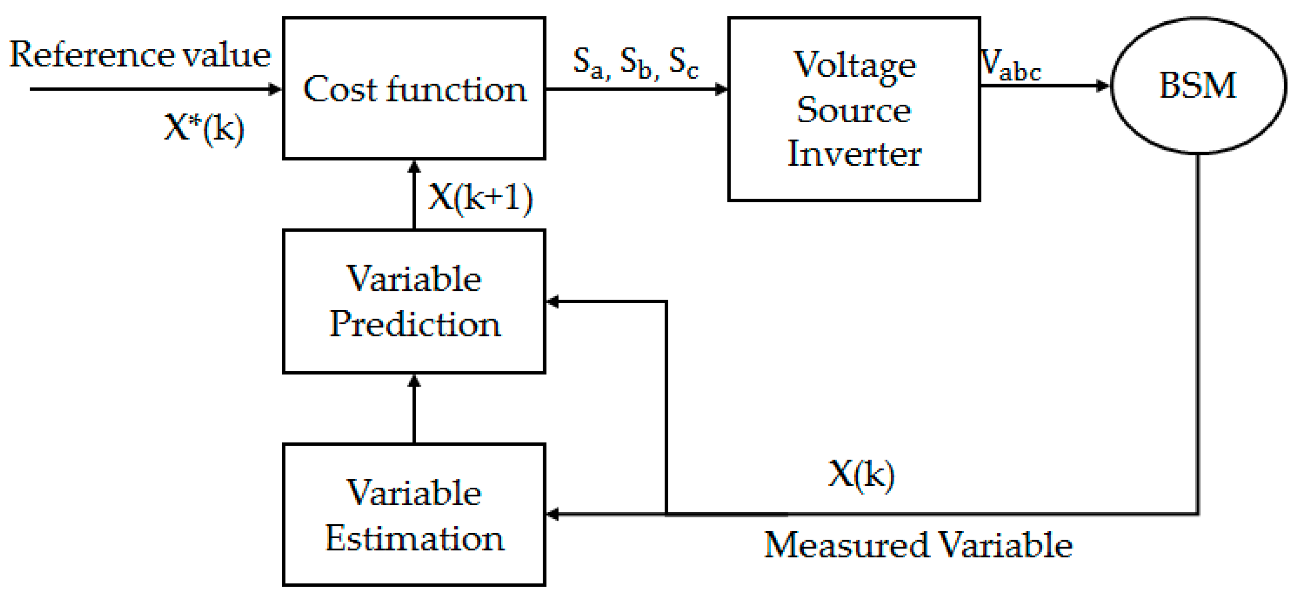 Eng 06 00008 g004 Eng 06 00008 g004