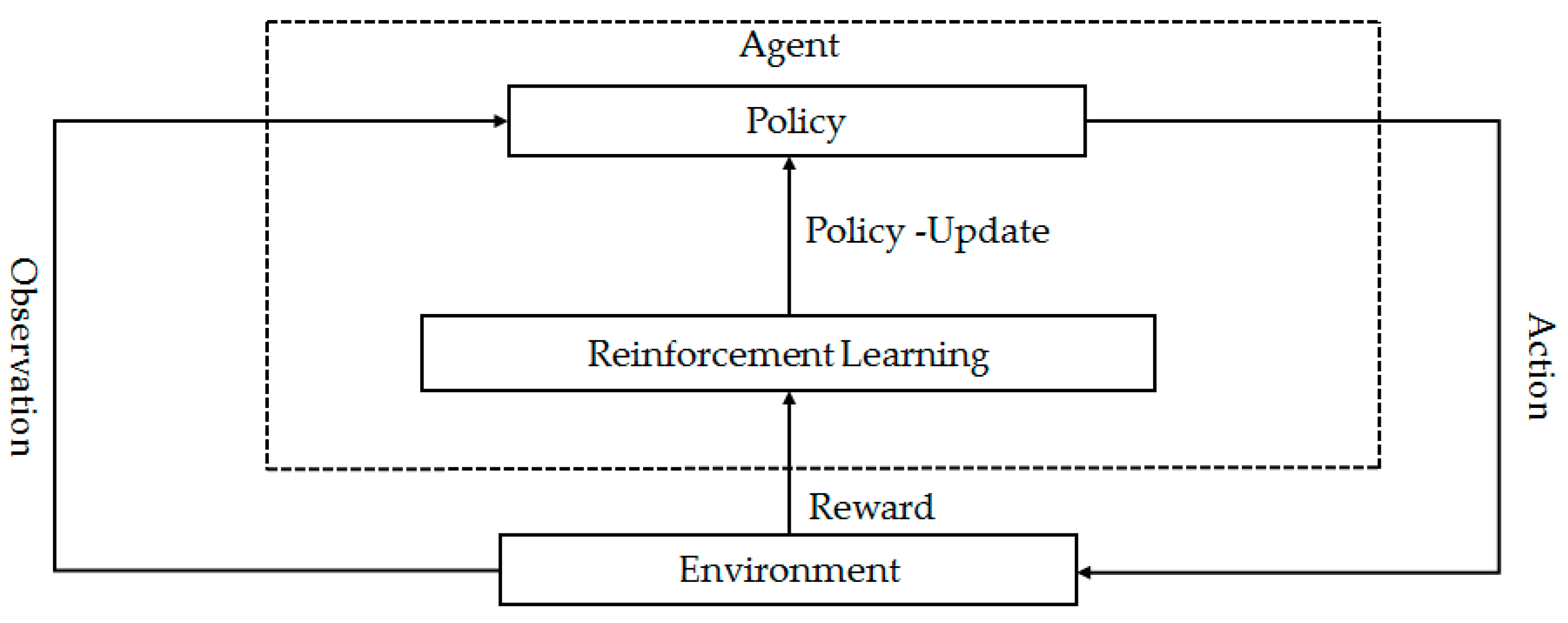 Eng 06 00008 g006 Eng 06 00008 g006