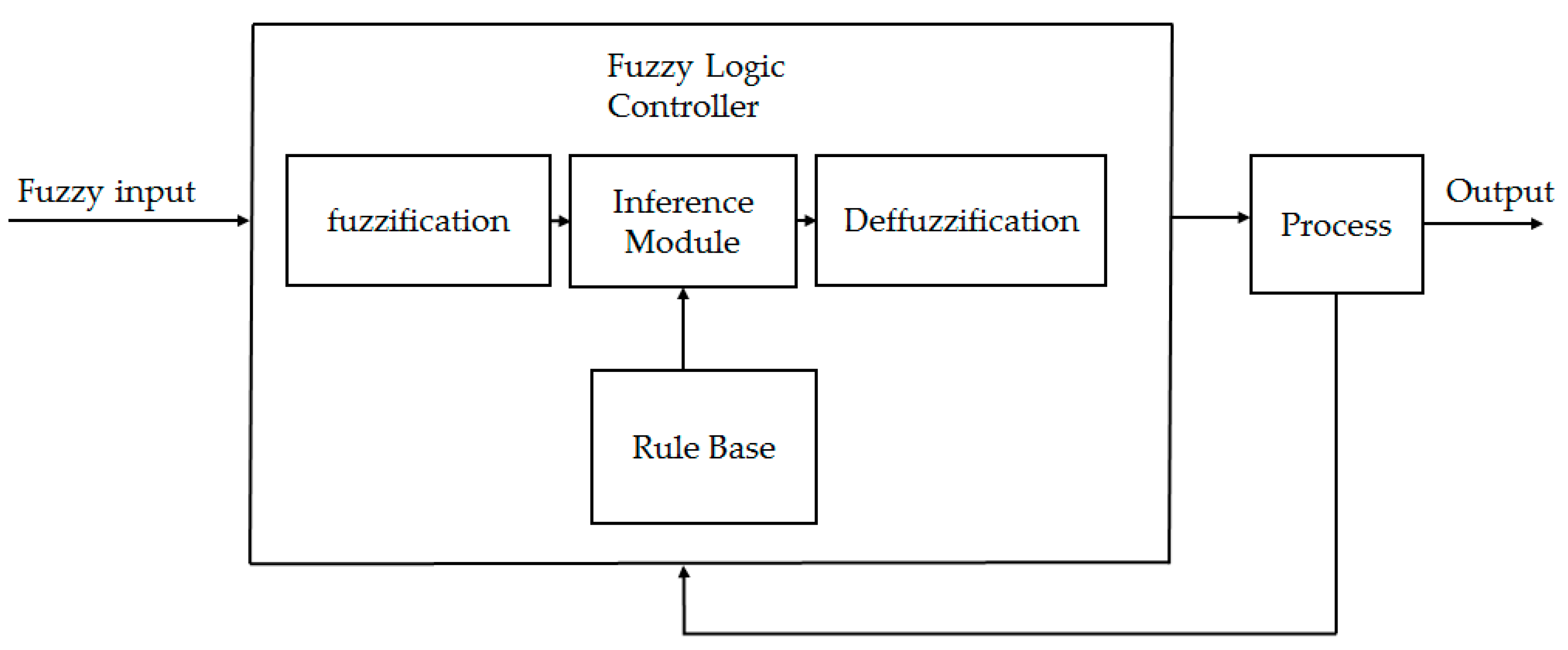 Eng 06 00008 g007 Eng 06 00008 g007