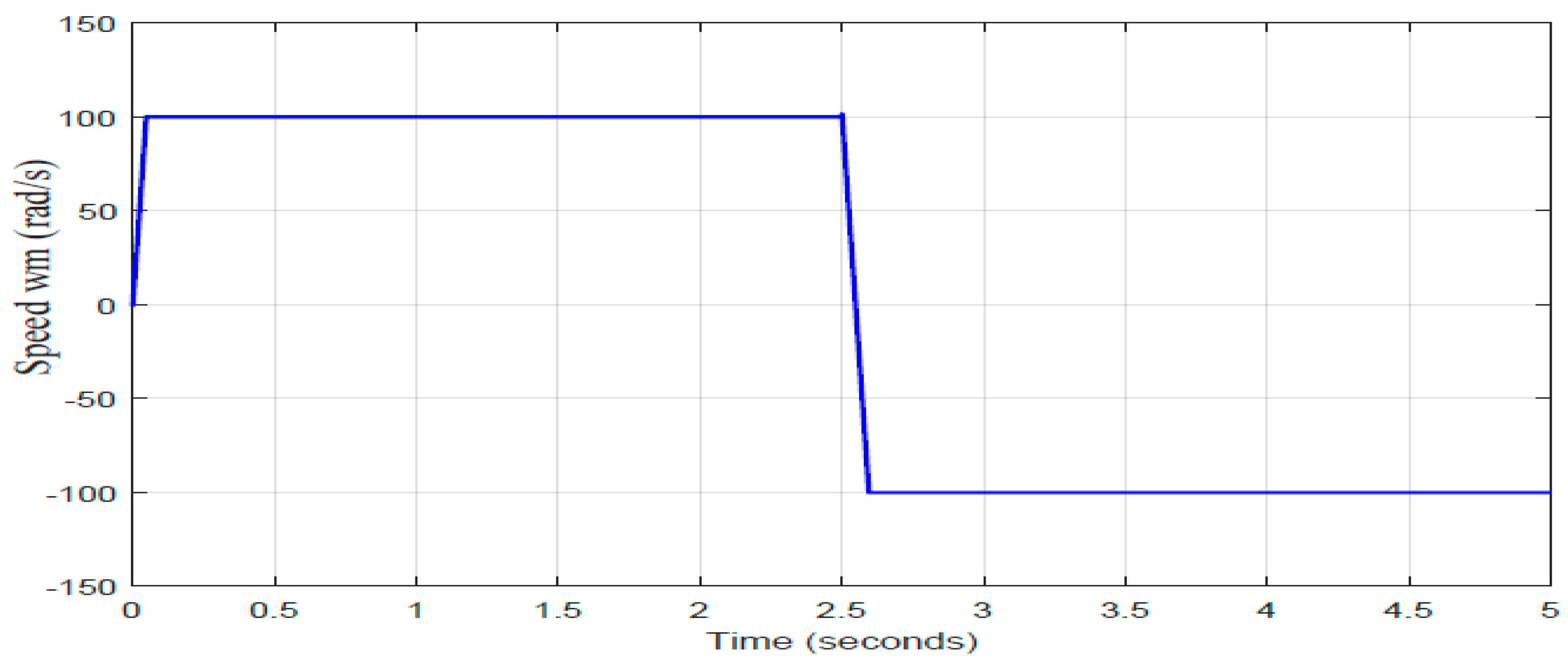 Eng 06 00008 g009 Eng 06 00008 g009