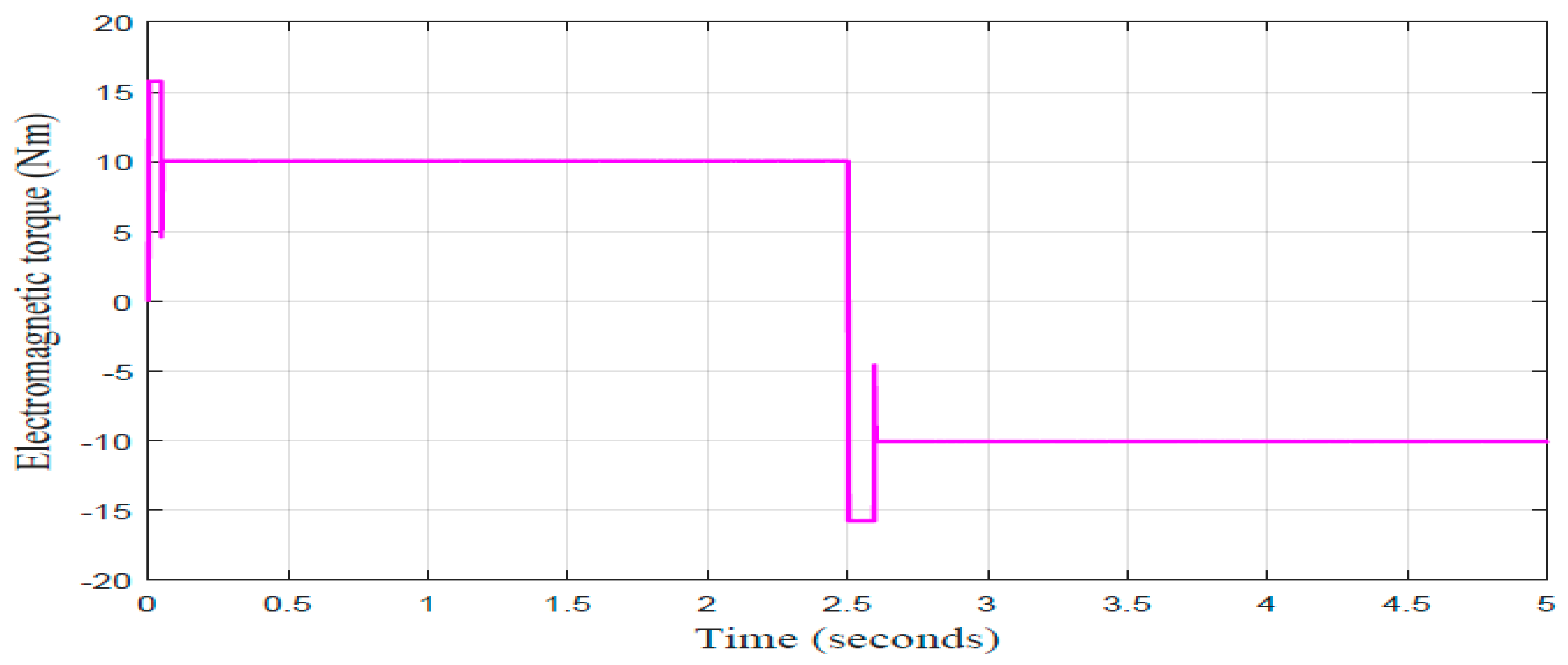 Eng 06 00008 g010 Eng 06 00008 g010