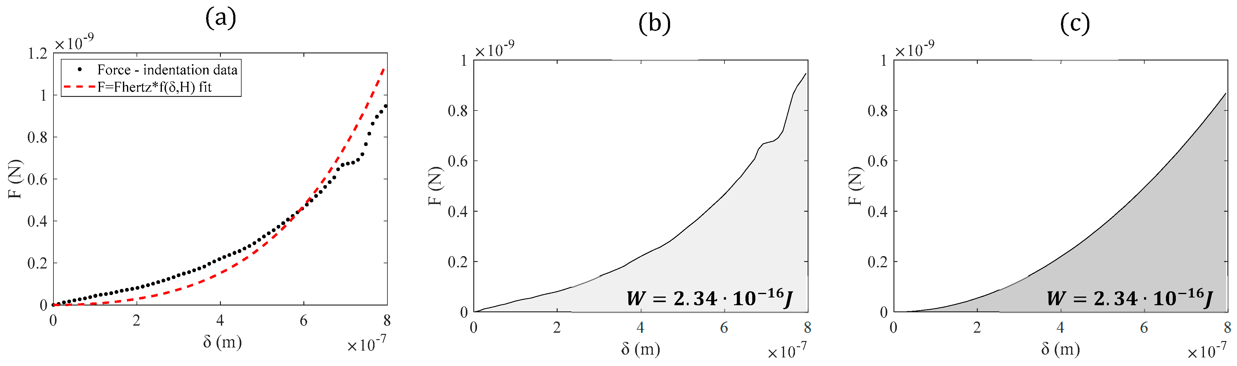 Eng 06 00032 g003 Eng 06 00032 g003