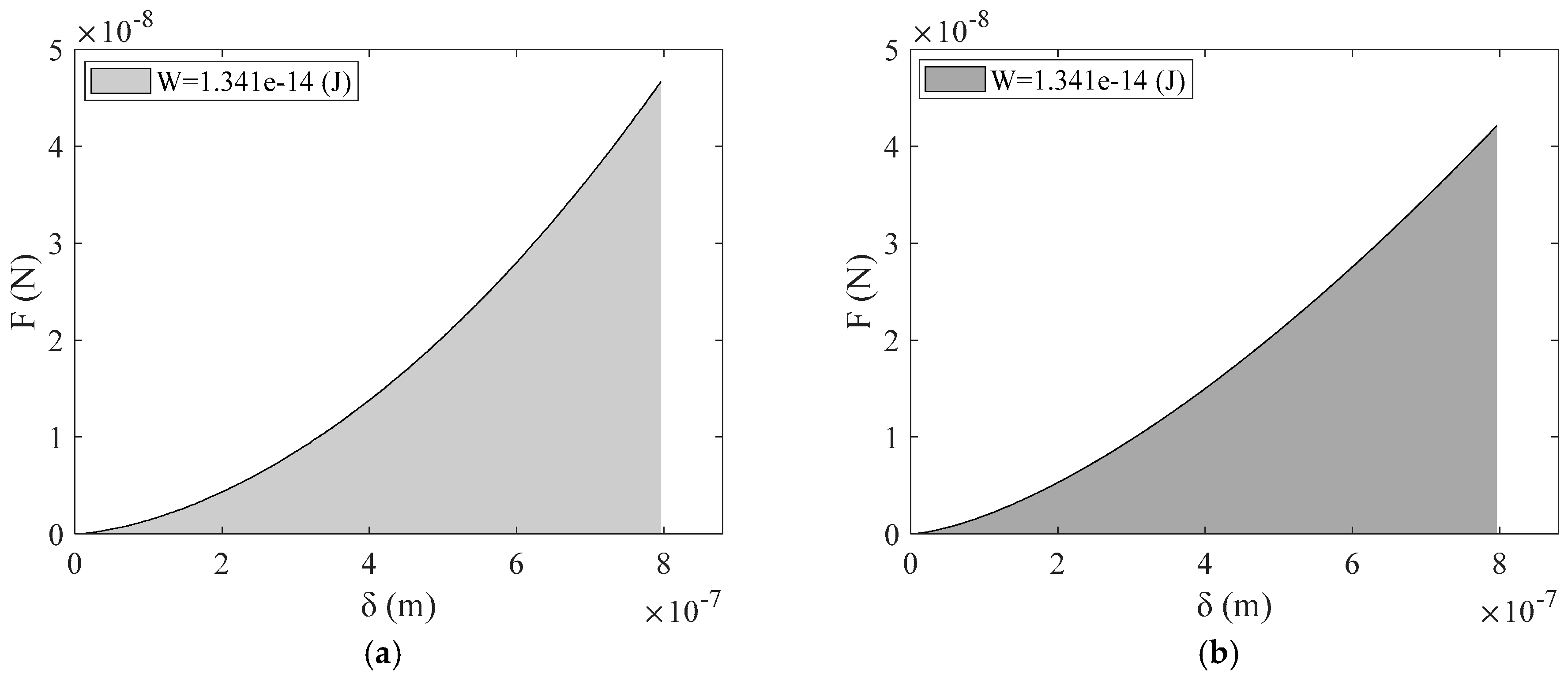 Eng 06 00032 g006a Eng 06 00032 g006a