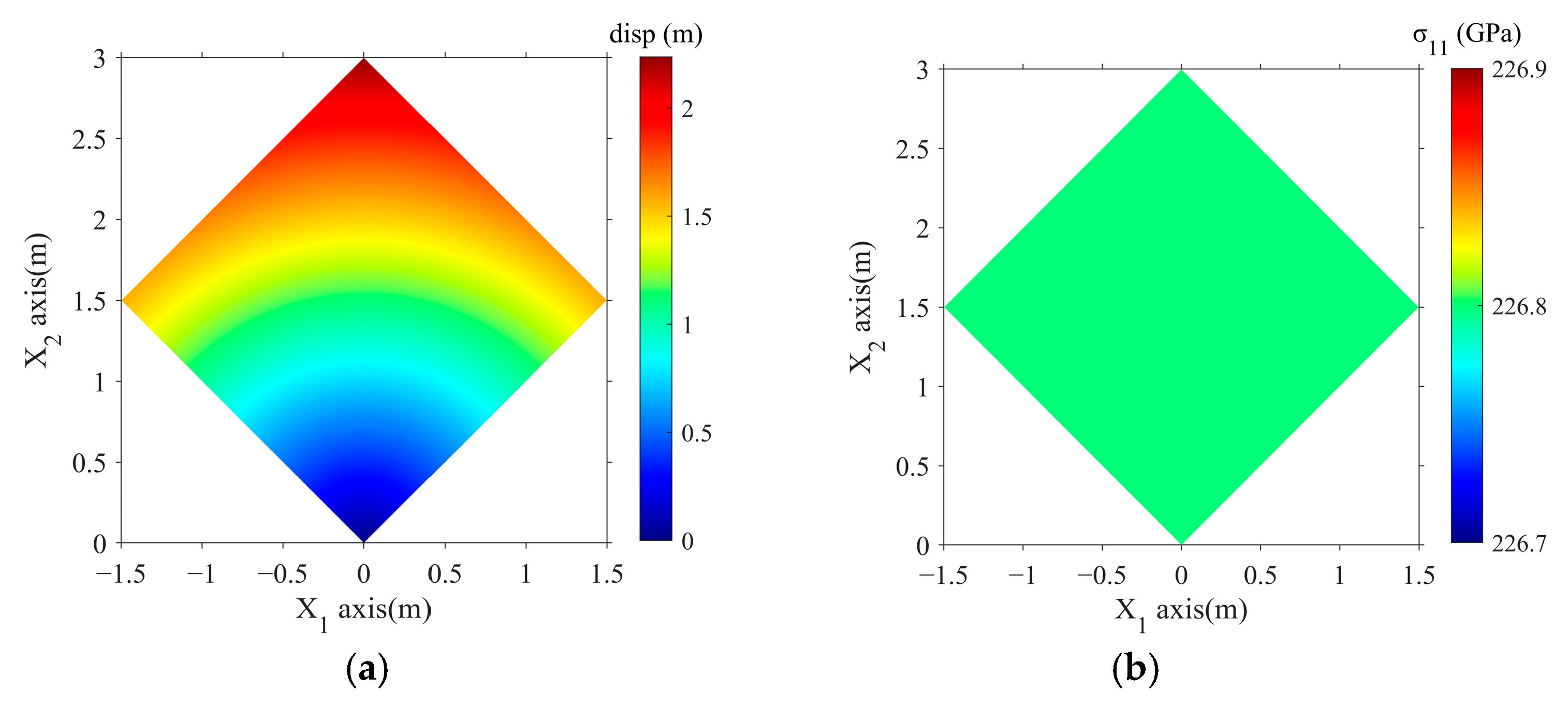 Eng 06 00048 g004a Eng 06 00048 g004a
