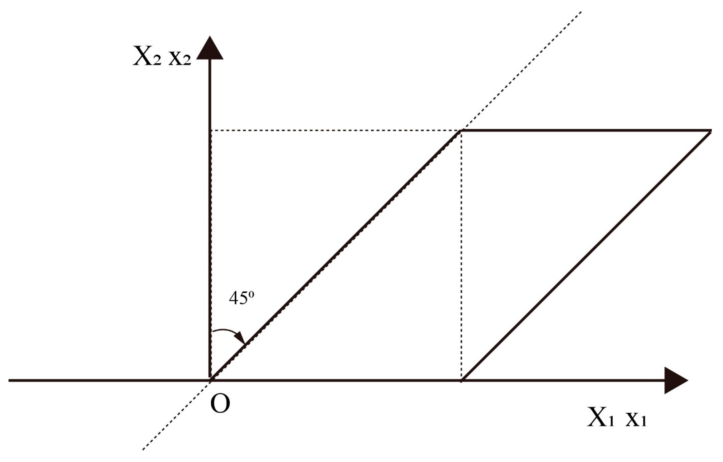 Eng 06 00048 g005 Eng 06 00048 g005