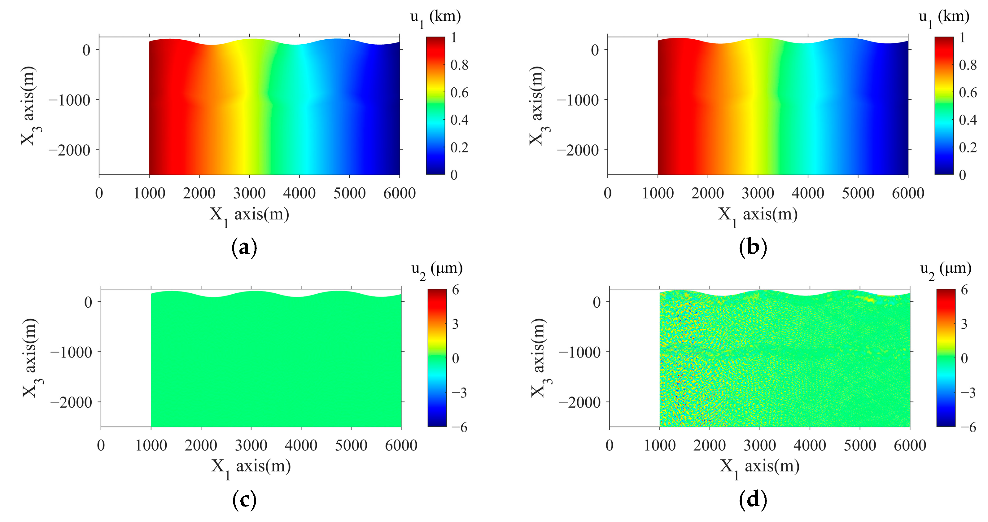 Eng 06 00048 g008a Eng 06 00048 g008a
