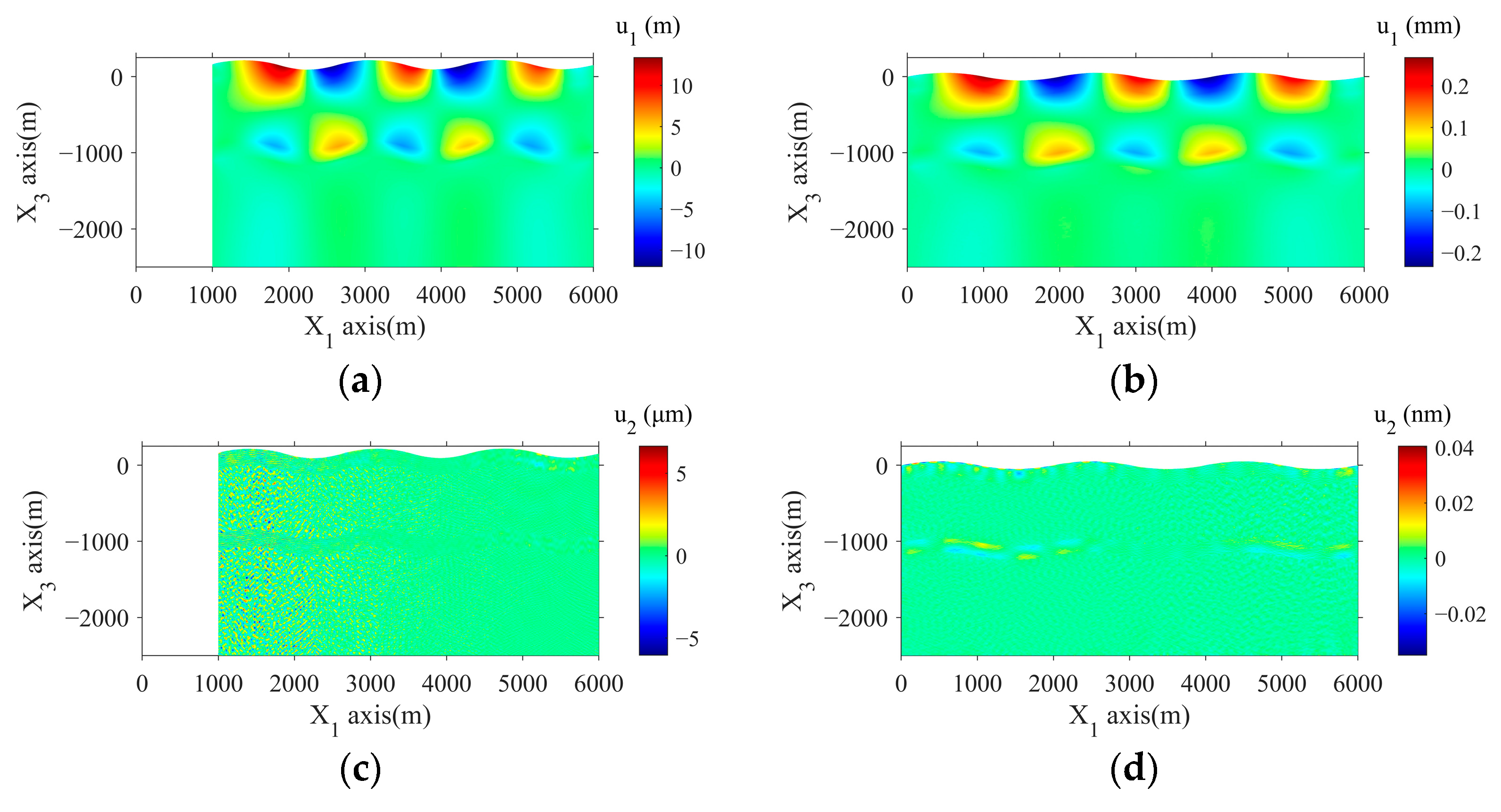 Eng 06 00048 g010a Eng 06 00048 g010a