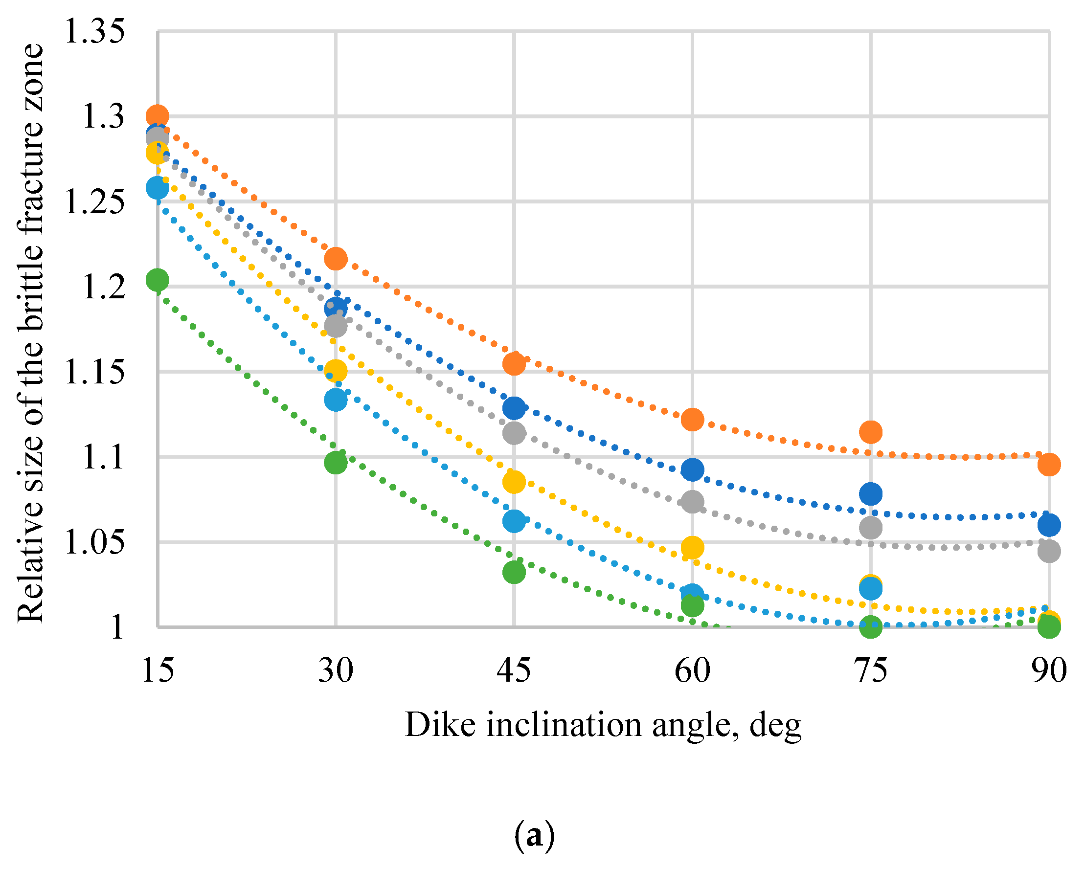 Eng 06 00091 g004a Eng 06 00091 g004a