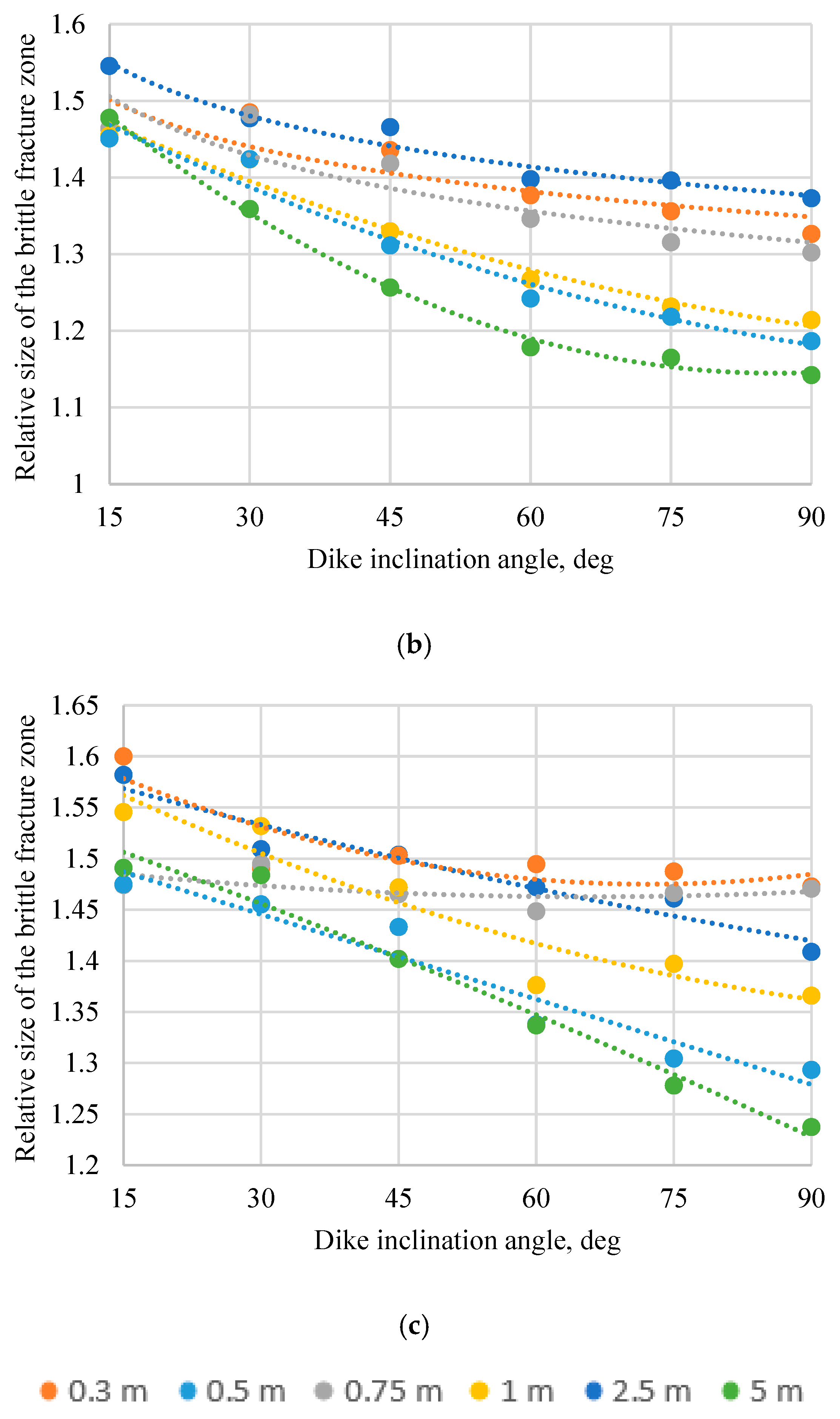 Eng 06 00091 g004b Eng 06 00091 g004b