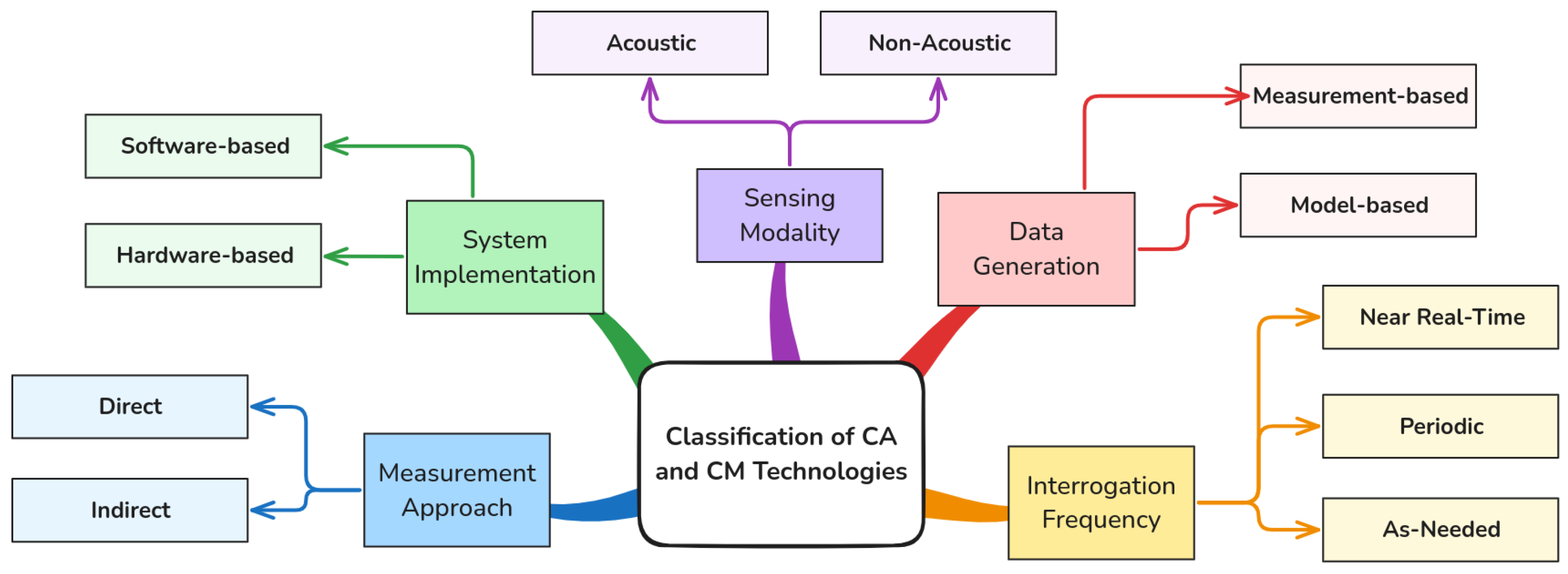 Eng 06 00097 g001 Eng 06 00097 g001