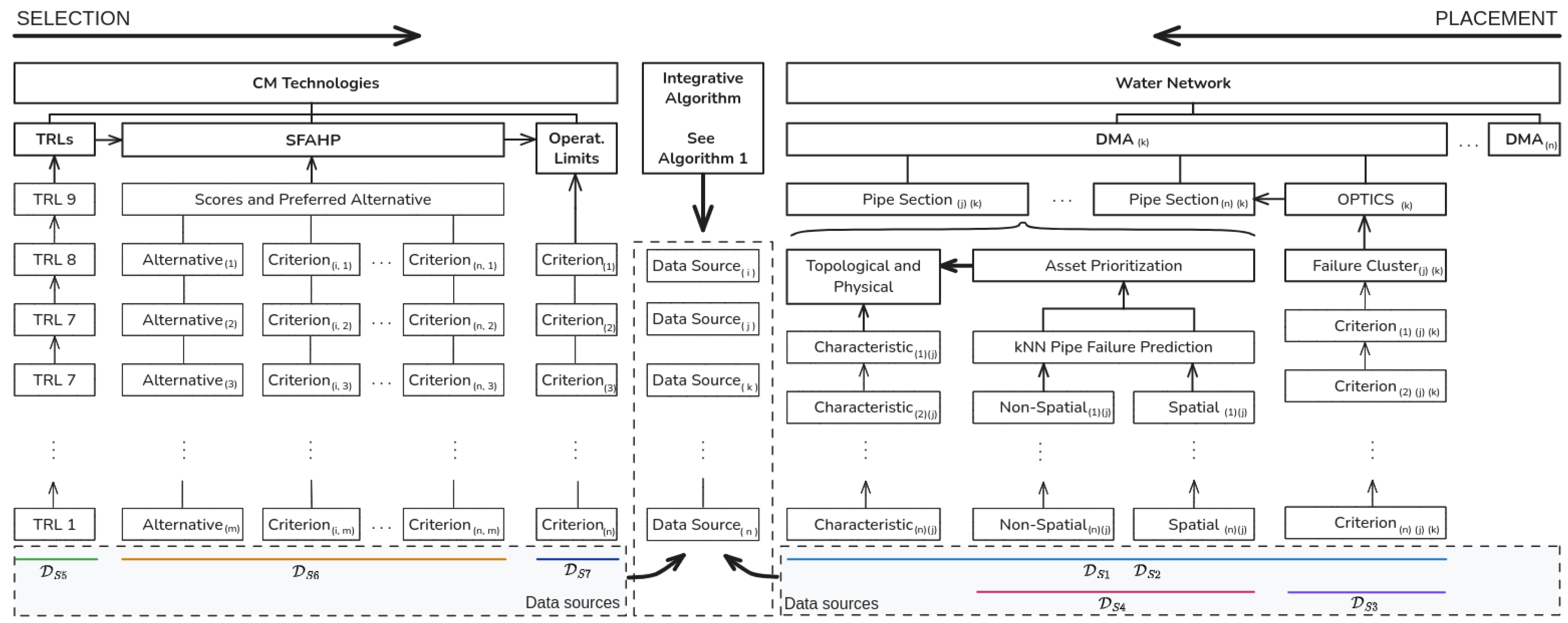 Eng 06 00097 g002 Eng 06 00097 g002