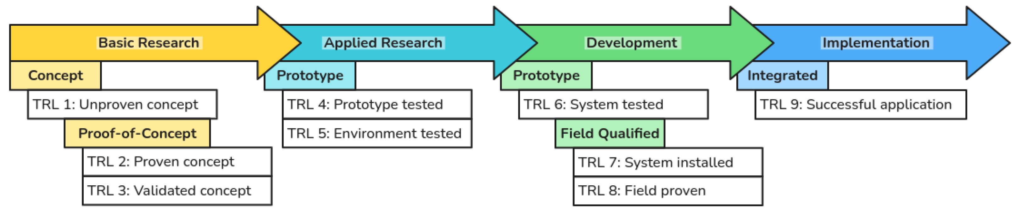 Eng 06 00097 g003 Eng 06 00097 g003