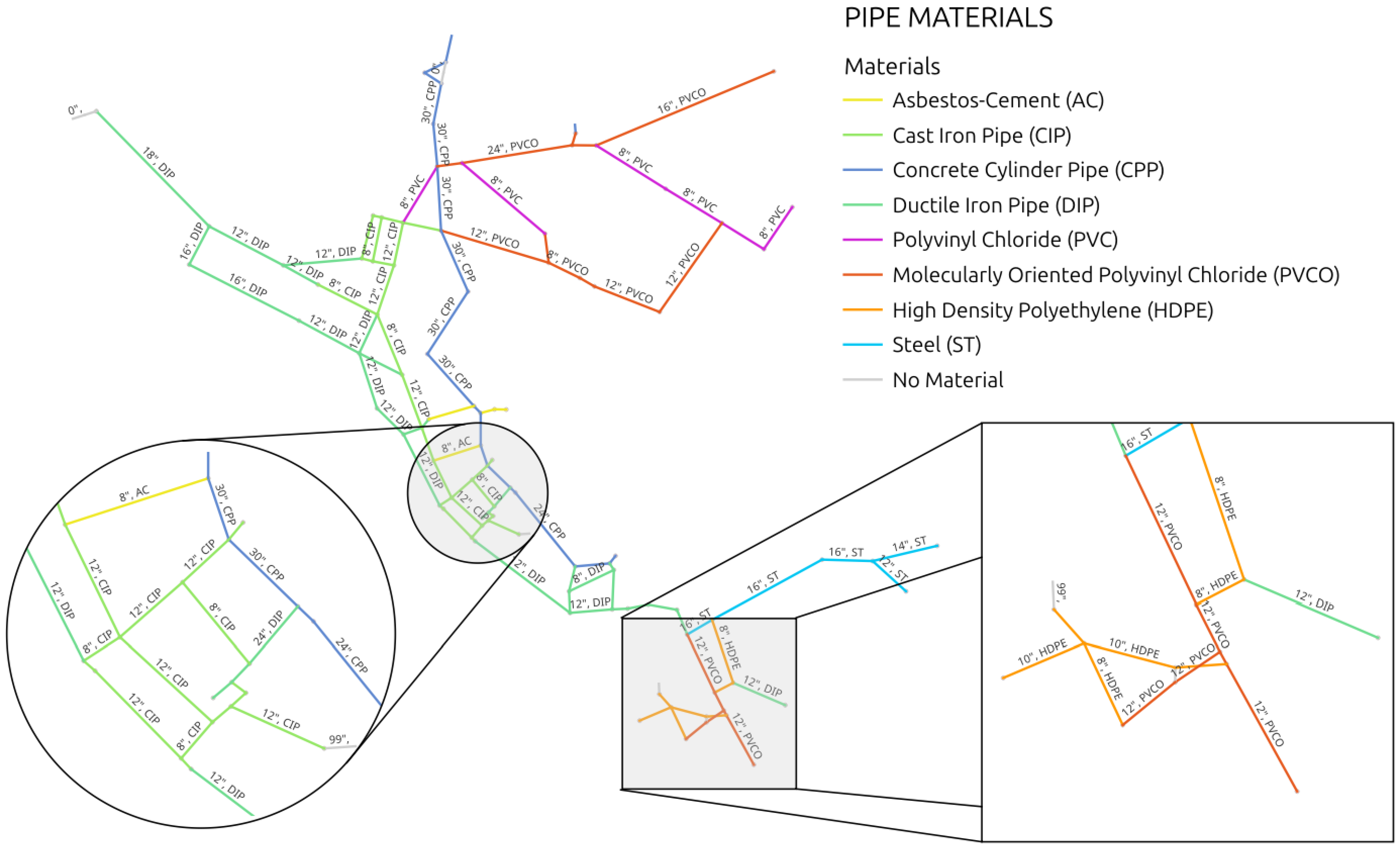 Eng 06 00097 g005 Eng 06 00097 g005