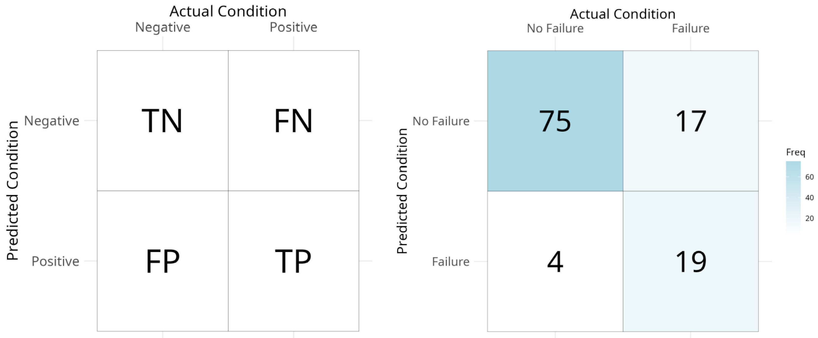 Eng 06 00097 g008 Eng 06 00097 g008