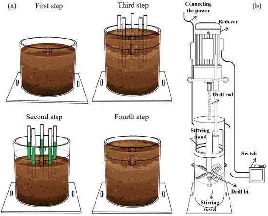 Benzo[a]pyrene (B[a]P) Degradation Enhanced by Soils Mixing