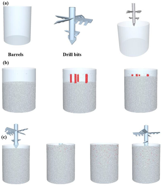 S. Benzo[a]pyrene (B[a]P) Degradation Enhanced by Soils Mixing