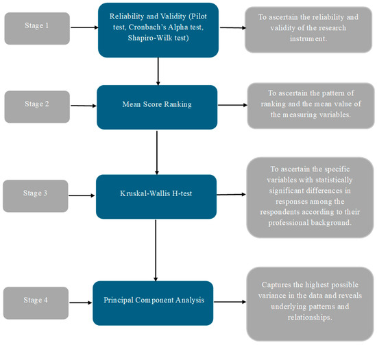 Knowledge Sharing: Key to Sustainable Building Construction Implementation