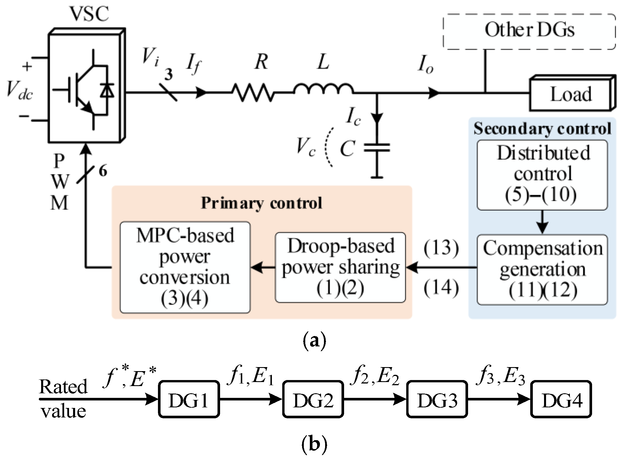 Eng 06 00198 g001 Eng 06 00198 g001