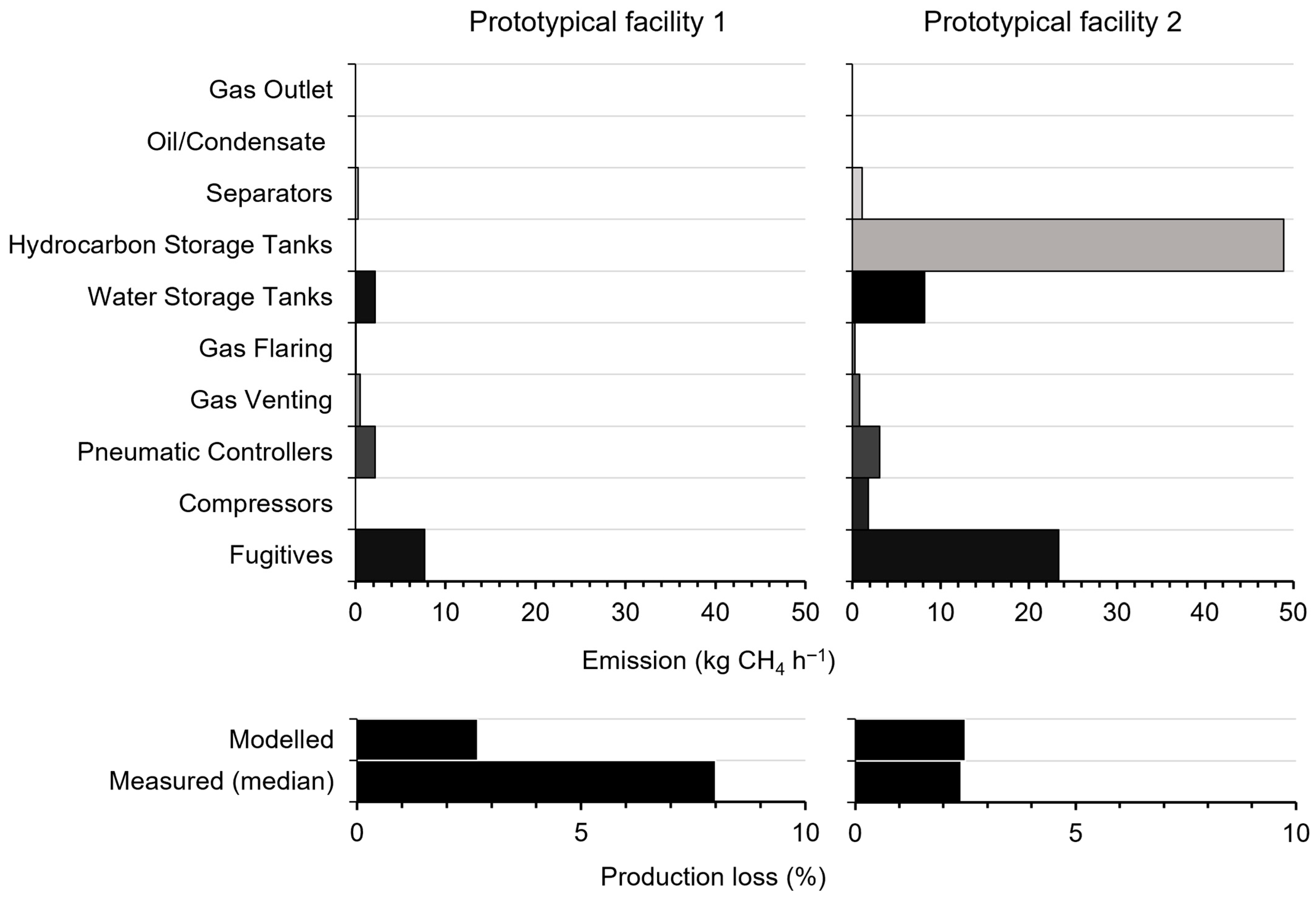 Eng 06 00199 g002 Eng 06 00199 g002