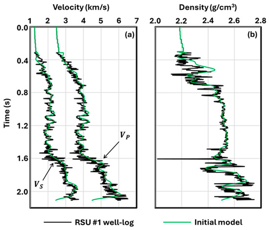 Low Frequency Model High-Resolution Subsurface Characterization Using Seismic Inversion ...