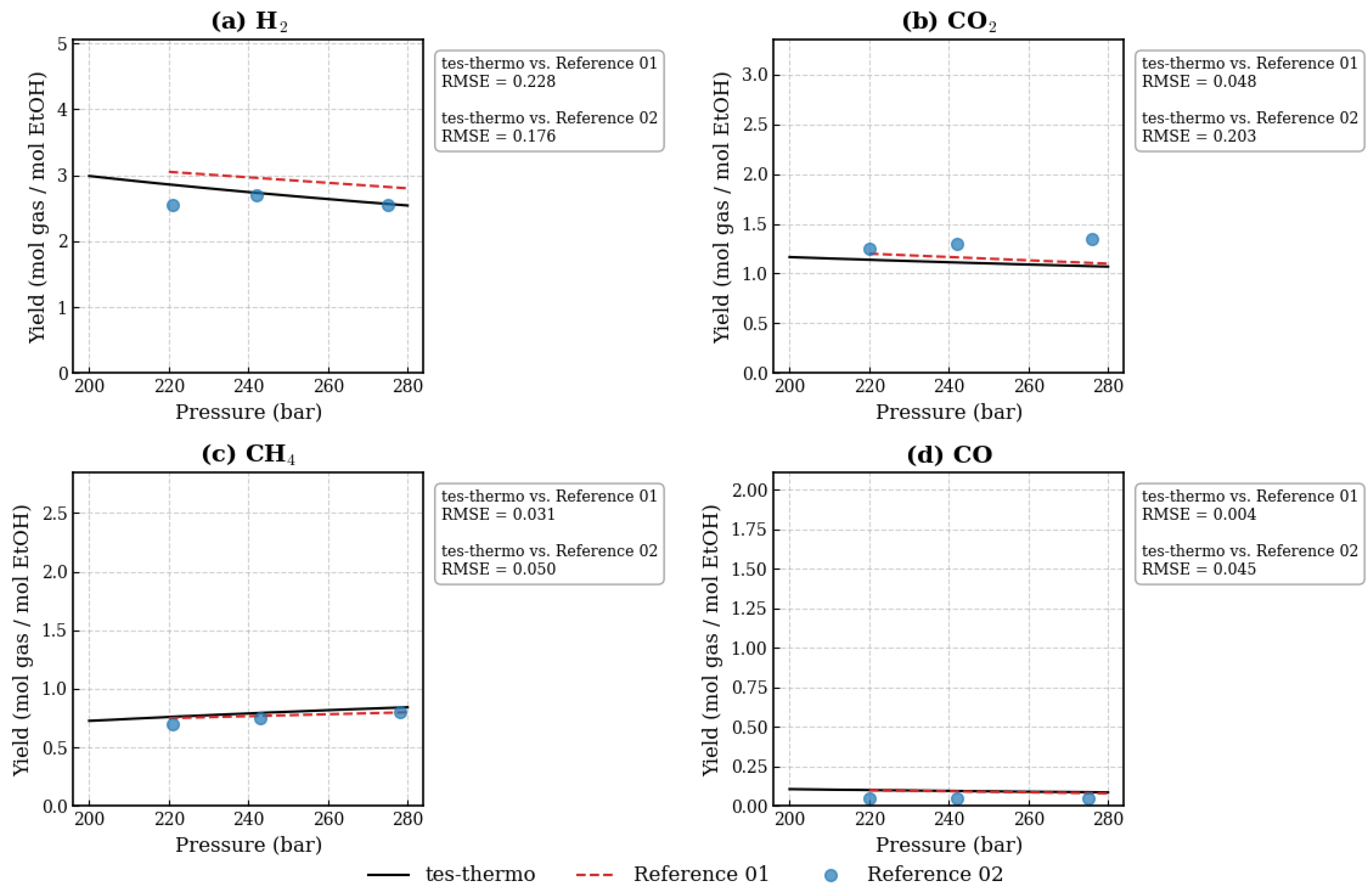 Eng 06 00208 g002 Eng 06 00208 g002