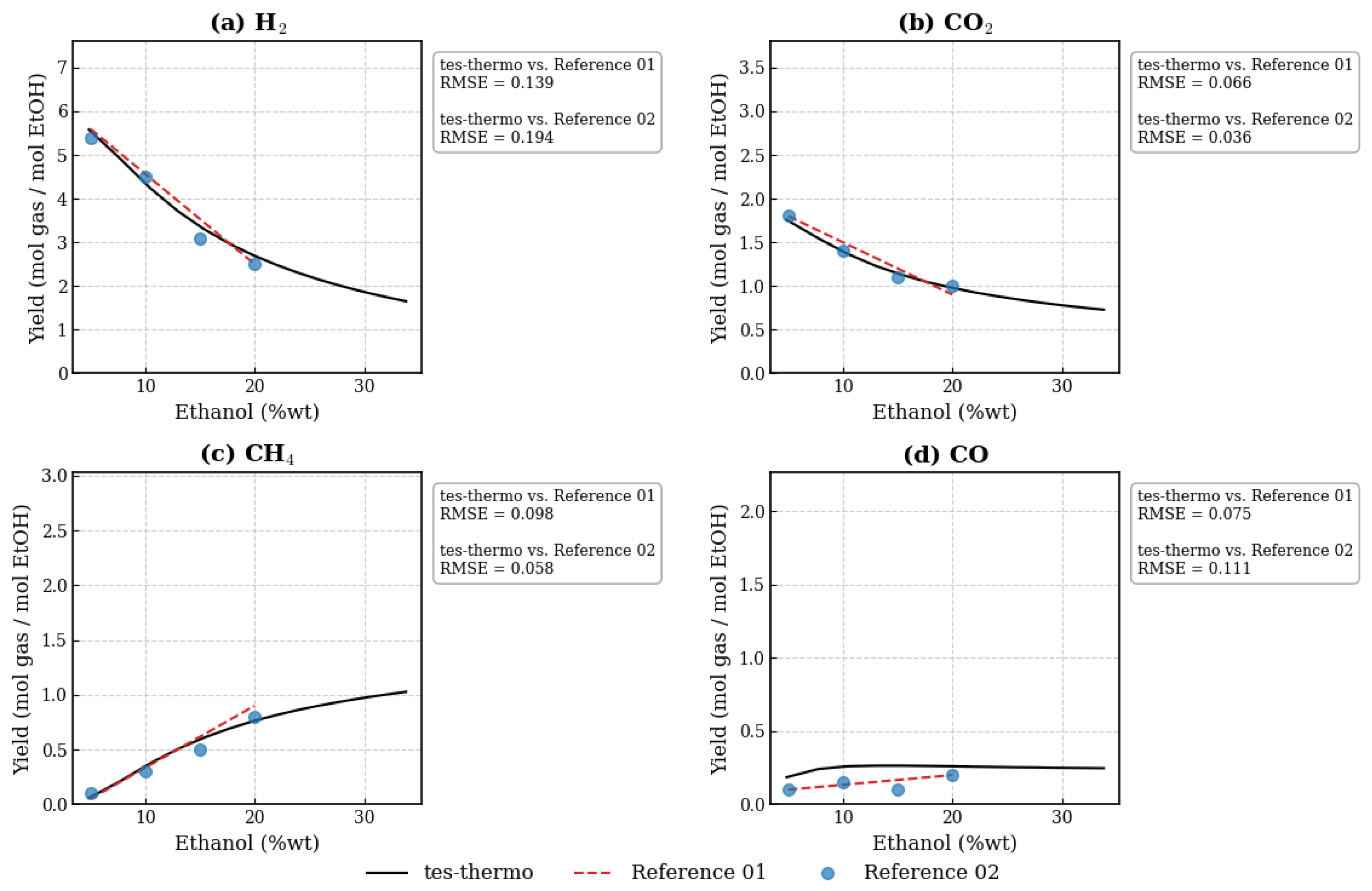 Eng 06 00208 g003 Eng 06 00208 g003
