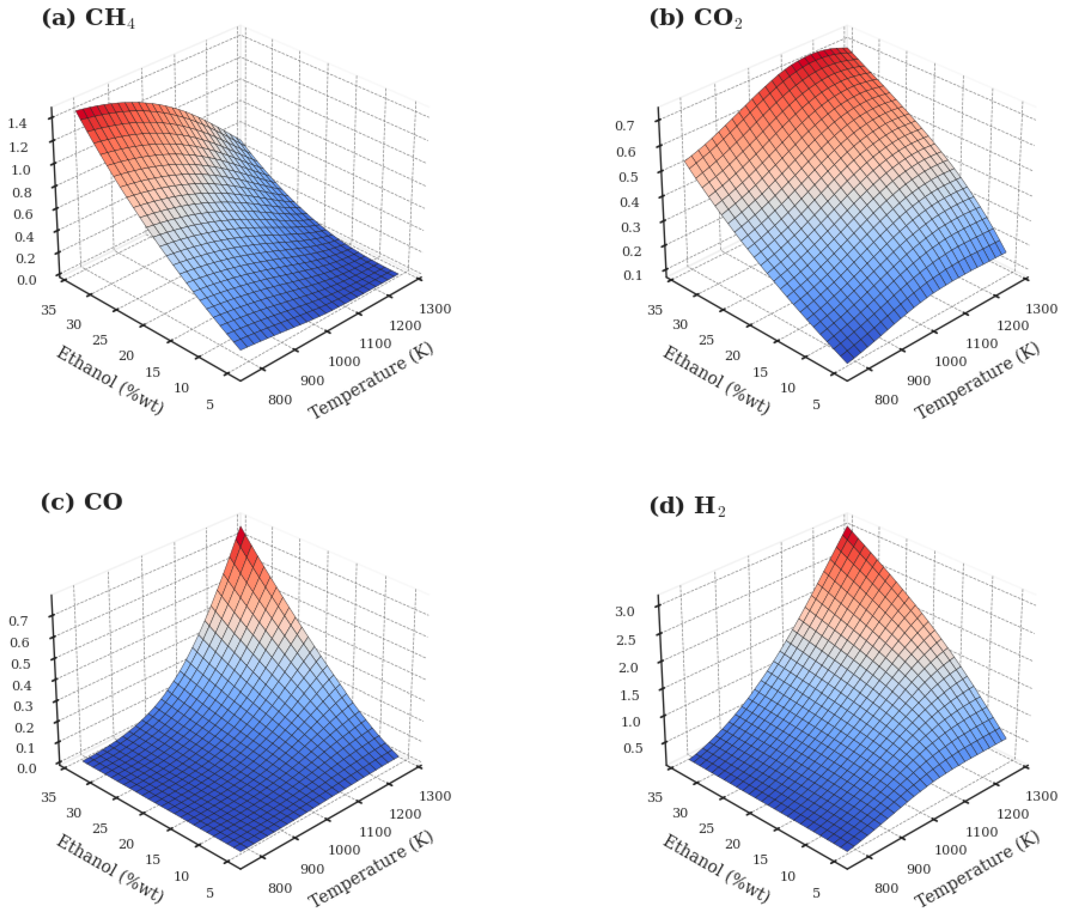 Eng 06 00208 g004 Eng 06 00208 g004