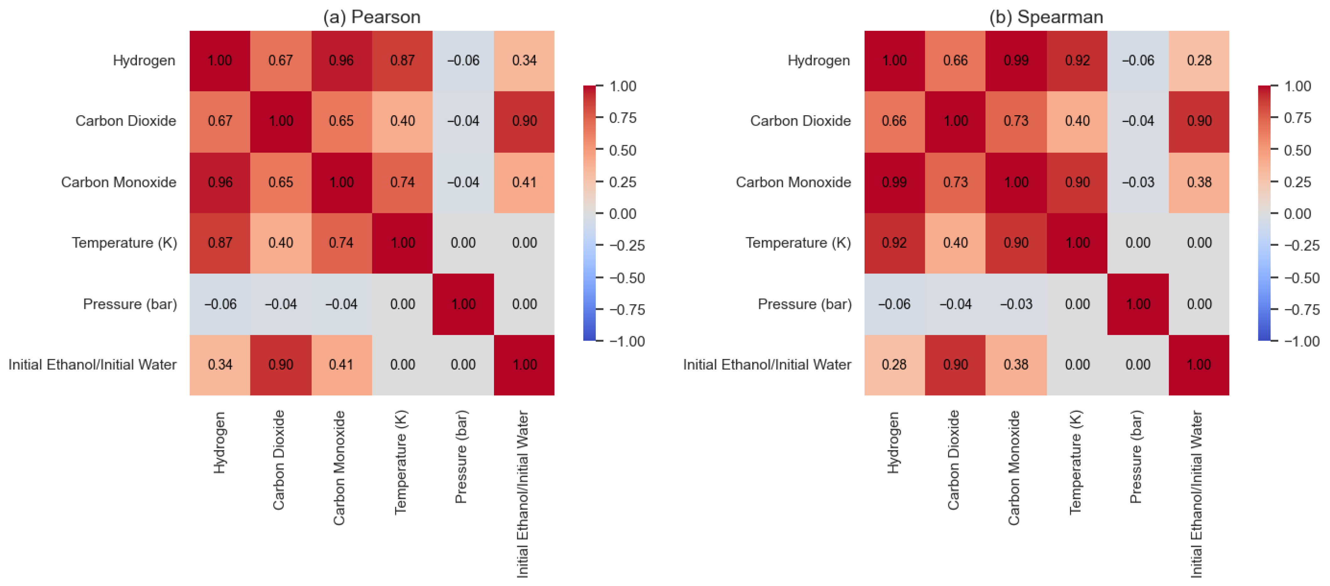 Eng 06 00208 g005 Eng 06 00208 g005