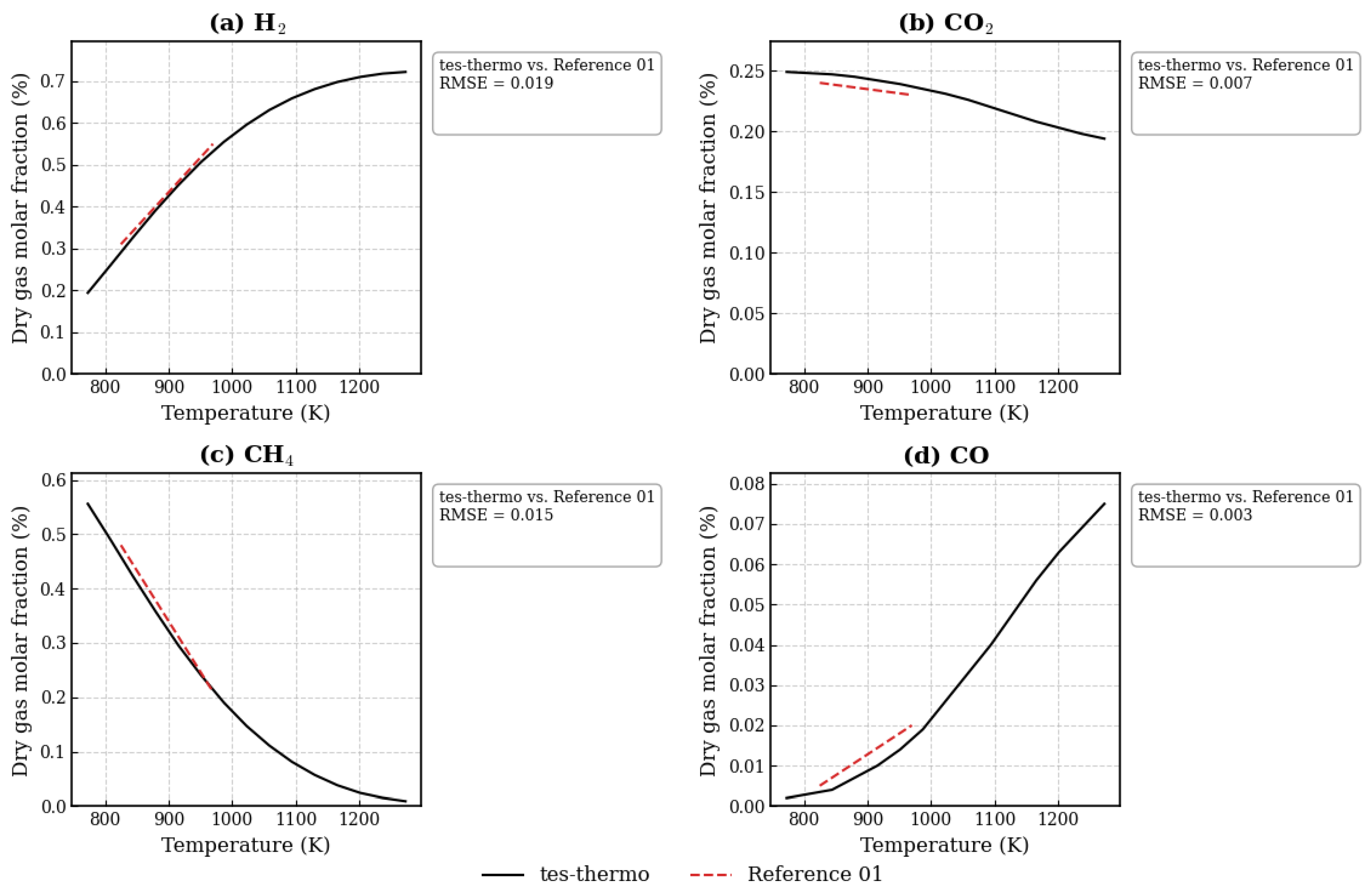 Eng 06 00208 g006 Eng 06 00208 g006