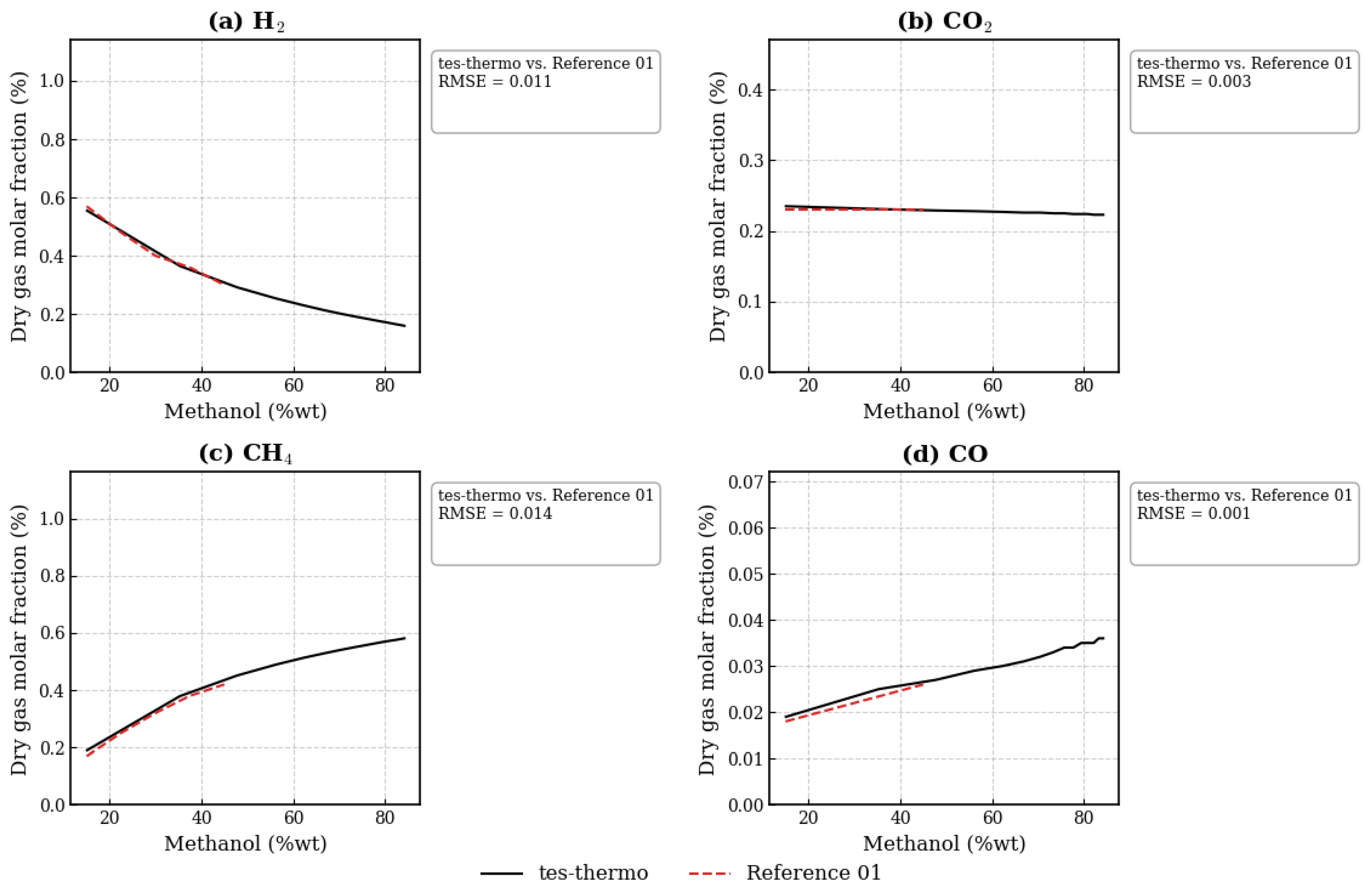 Eng 06 00208 g007 Eng 06 00208 g007