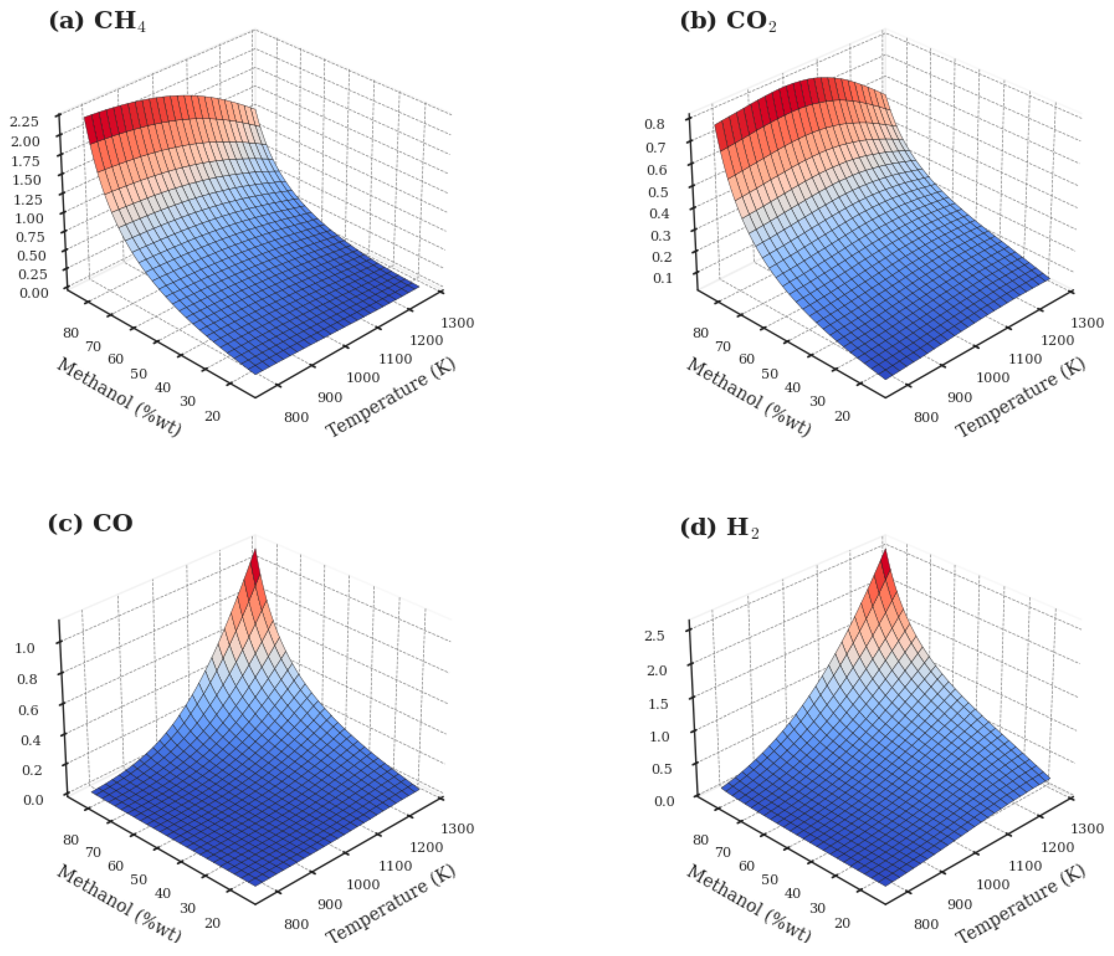 Eng 06 00208 g008 Eng 06 00208 g008