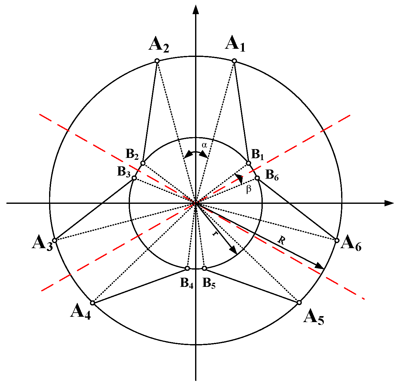 Eng 06 00212 g002 Eng 06 00212 g002