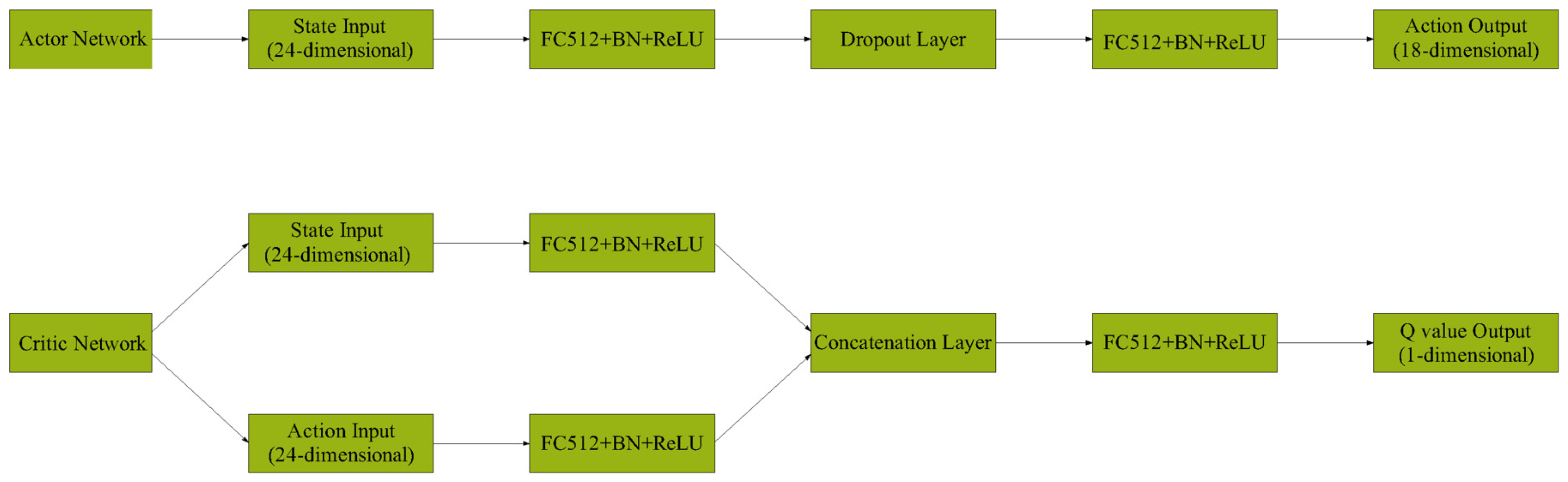 Eng 06 00212 g005 Eng 06 00212 g005