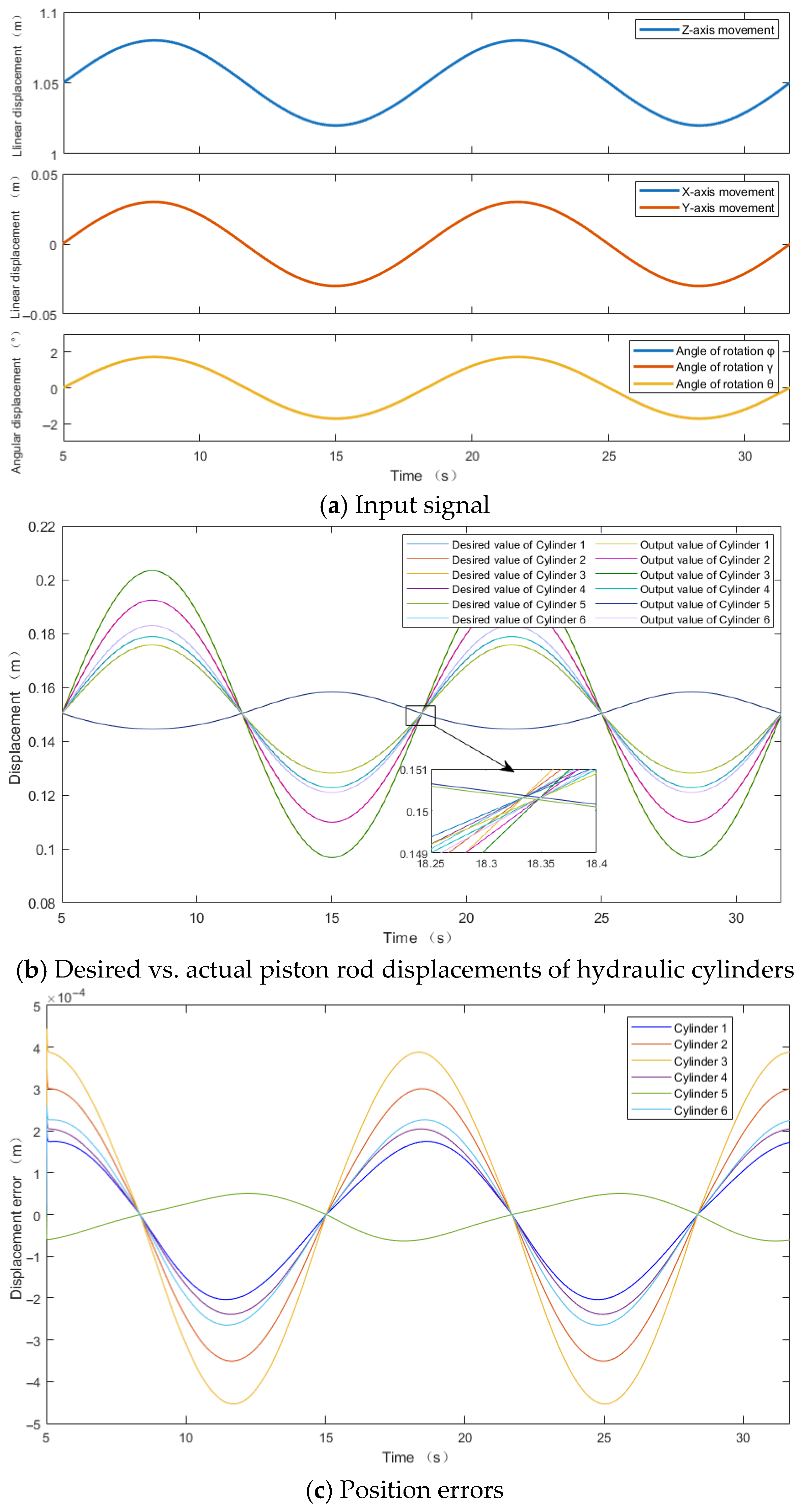 Eng 06 00212 g006 Eng 06 00212 g006