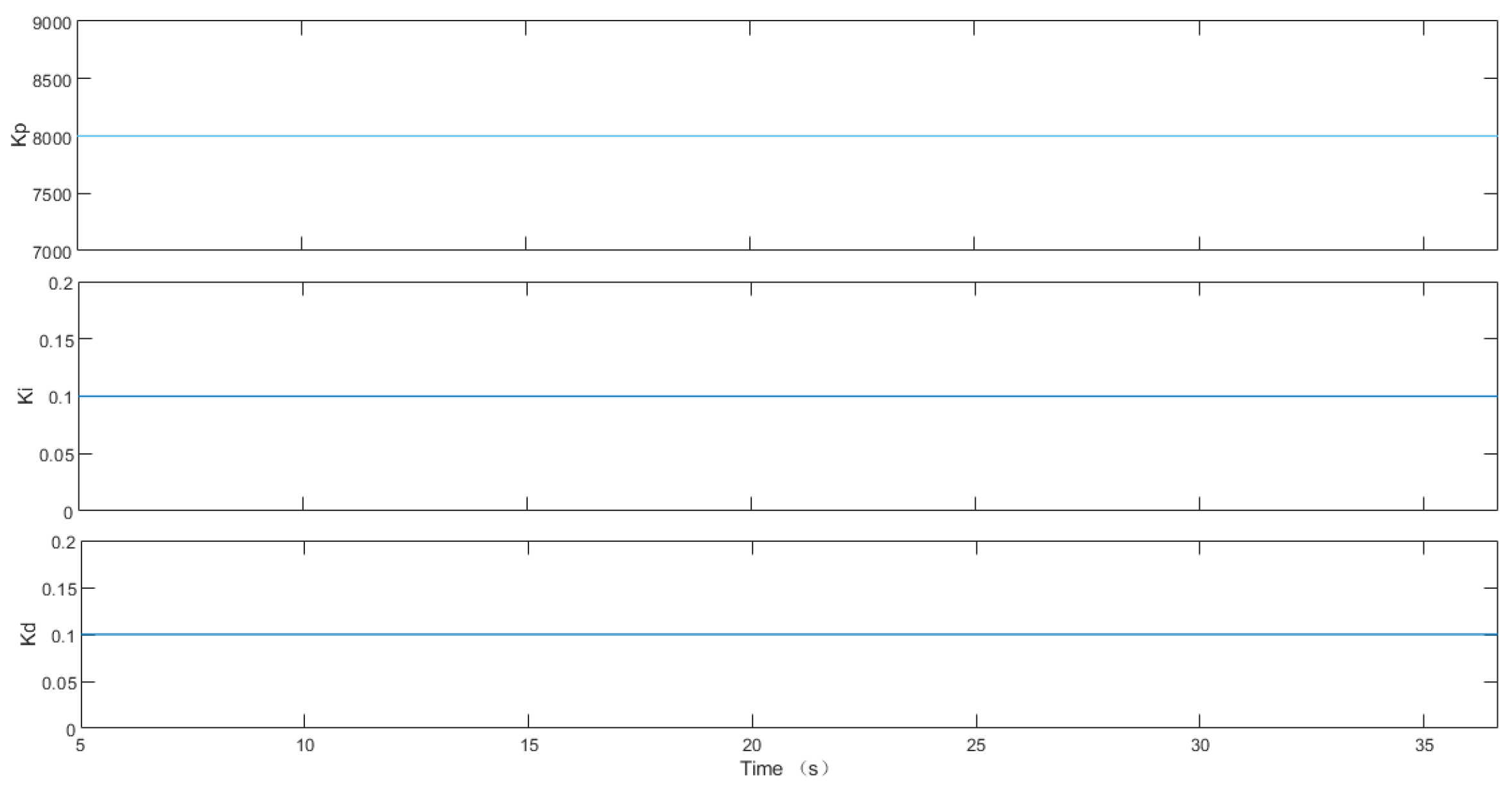 Eng 06 00212 g007 Eng 06 00212 g007