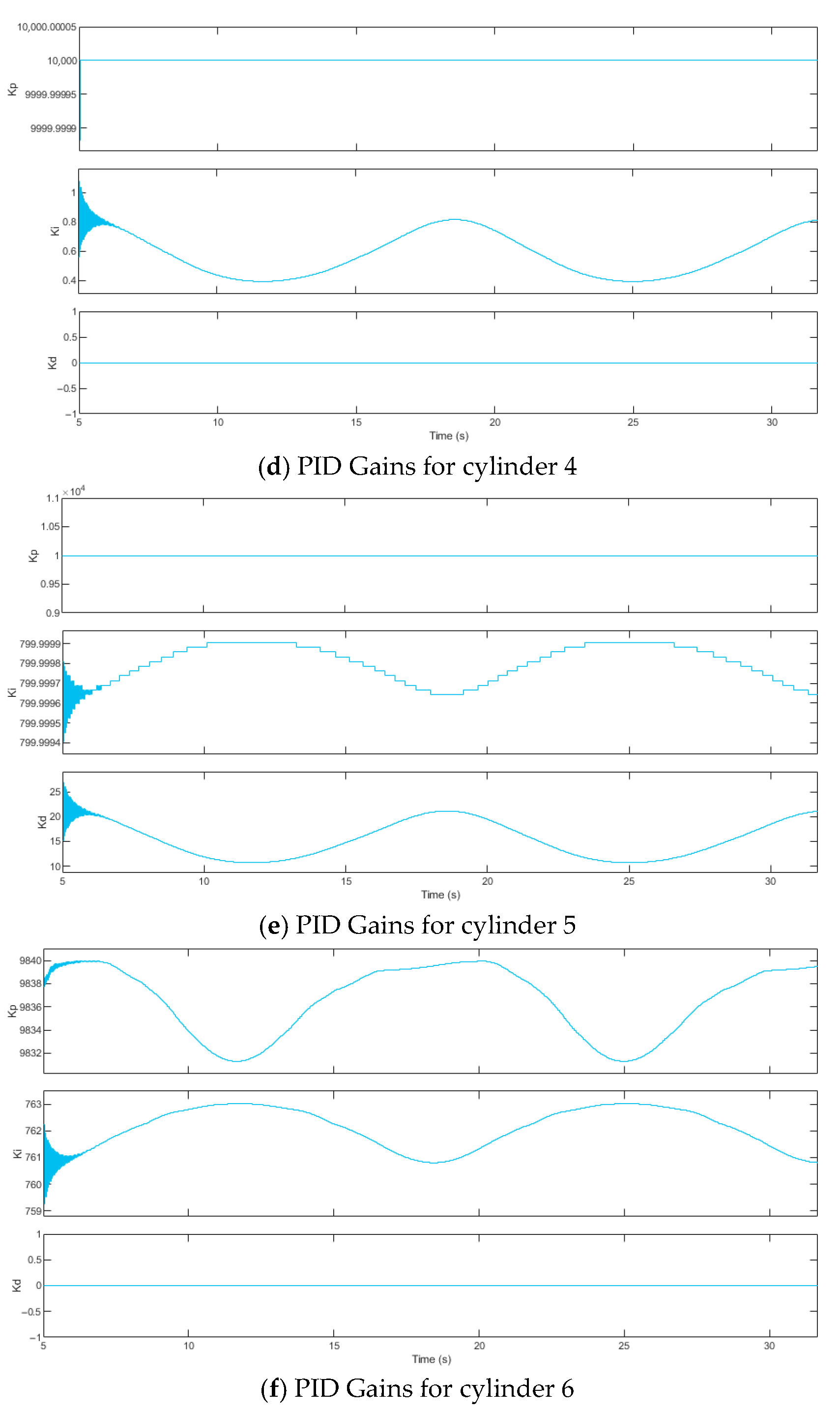 Eng 06 00212 g009b Eng 06 00212 g009b