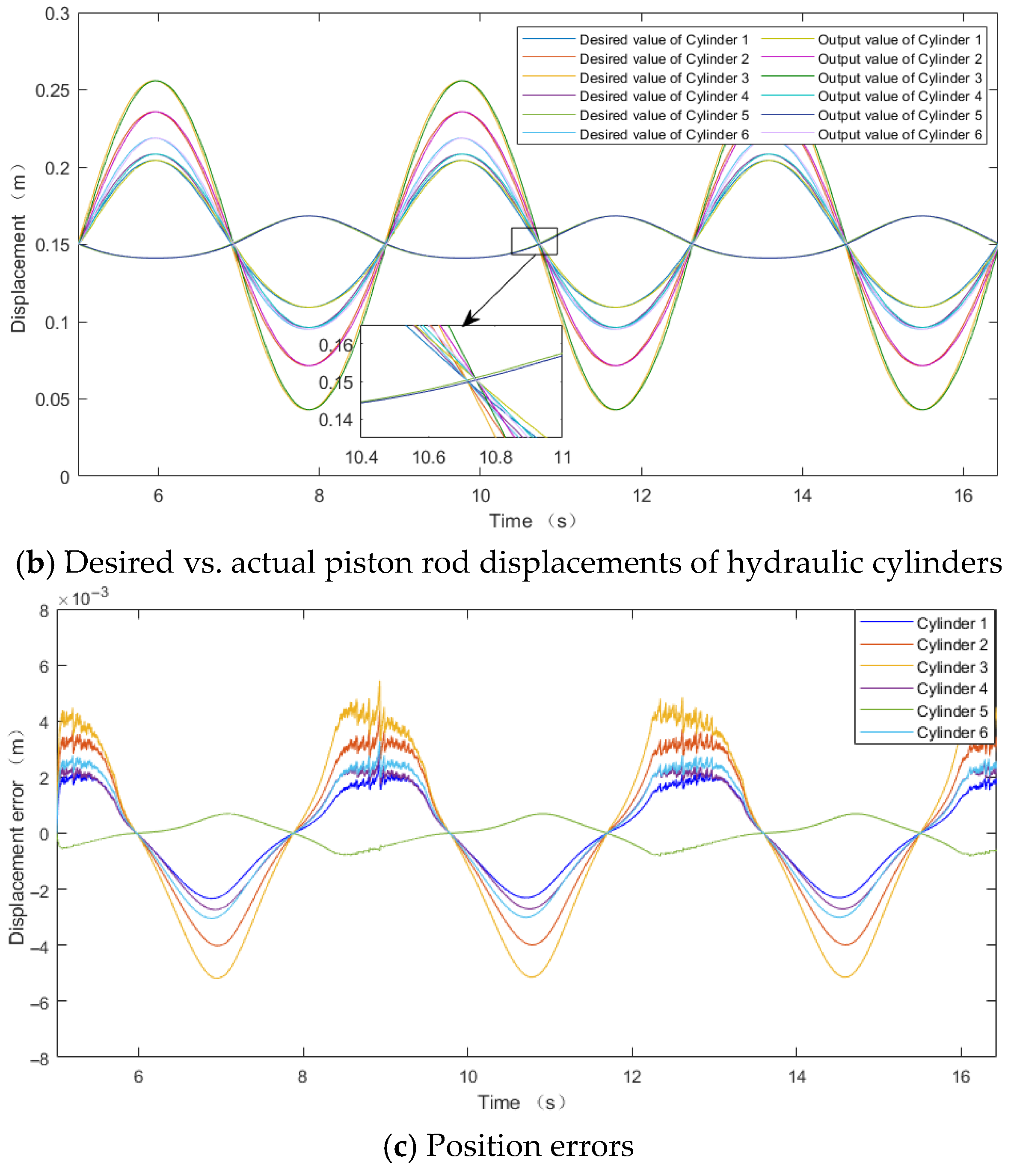 Eng 06 00212 g010b Eng 06 00212 g010b